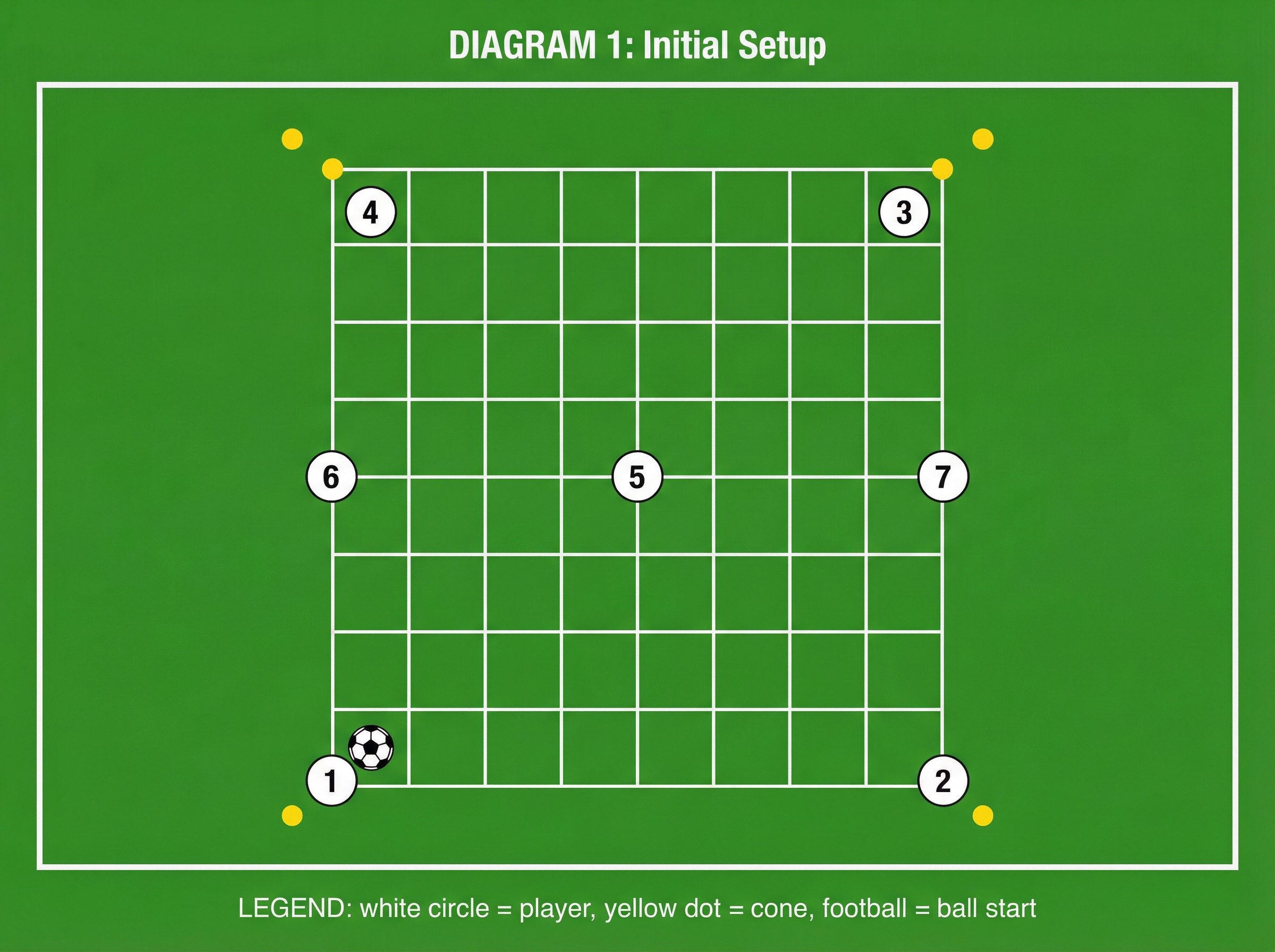Tactical diagram