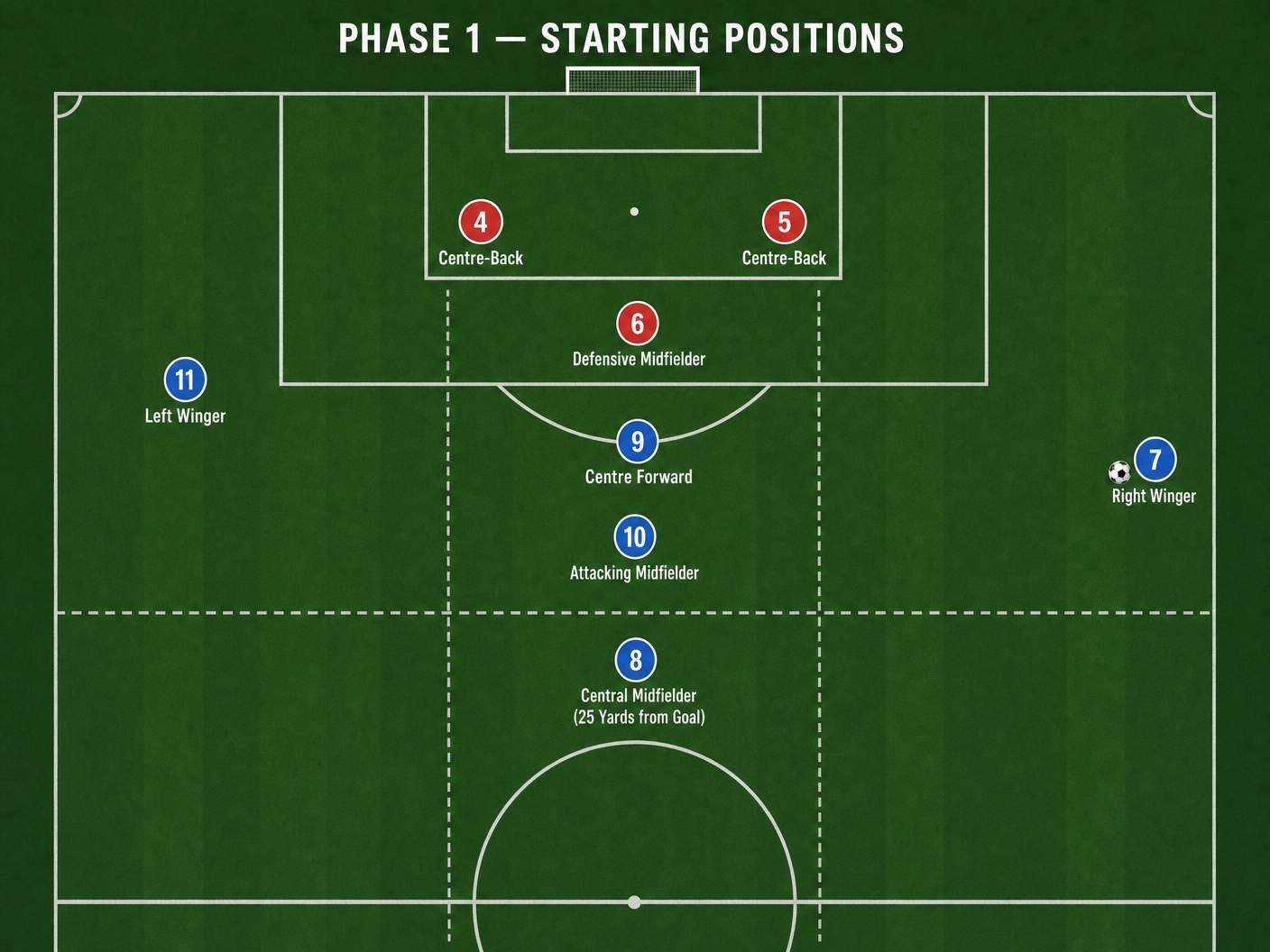 Tactical diagram 2