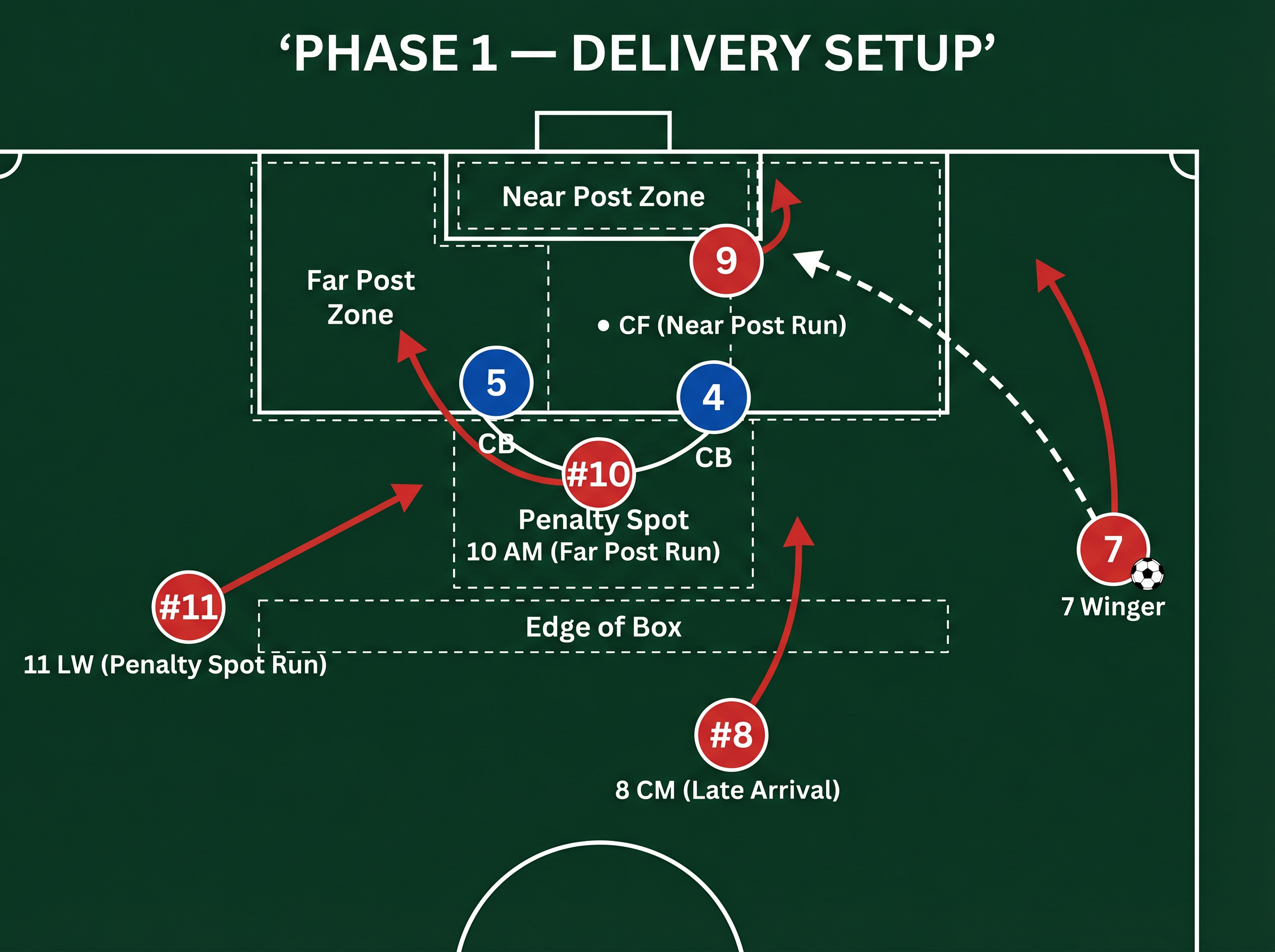 Tactical diagram 2