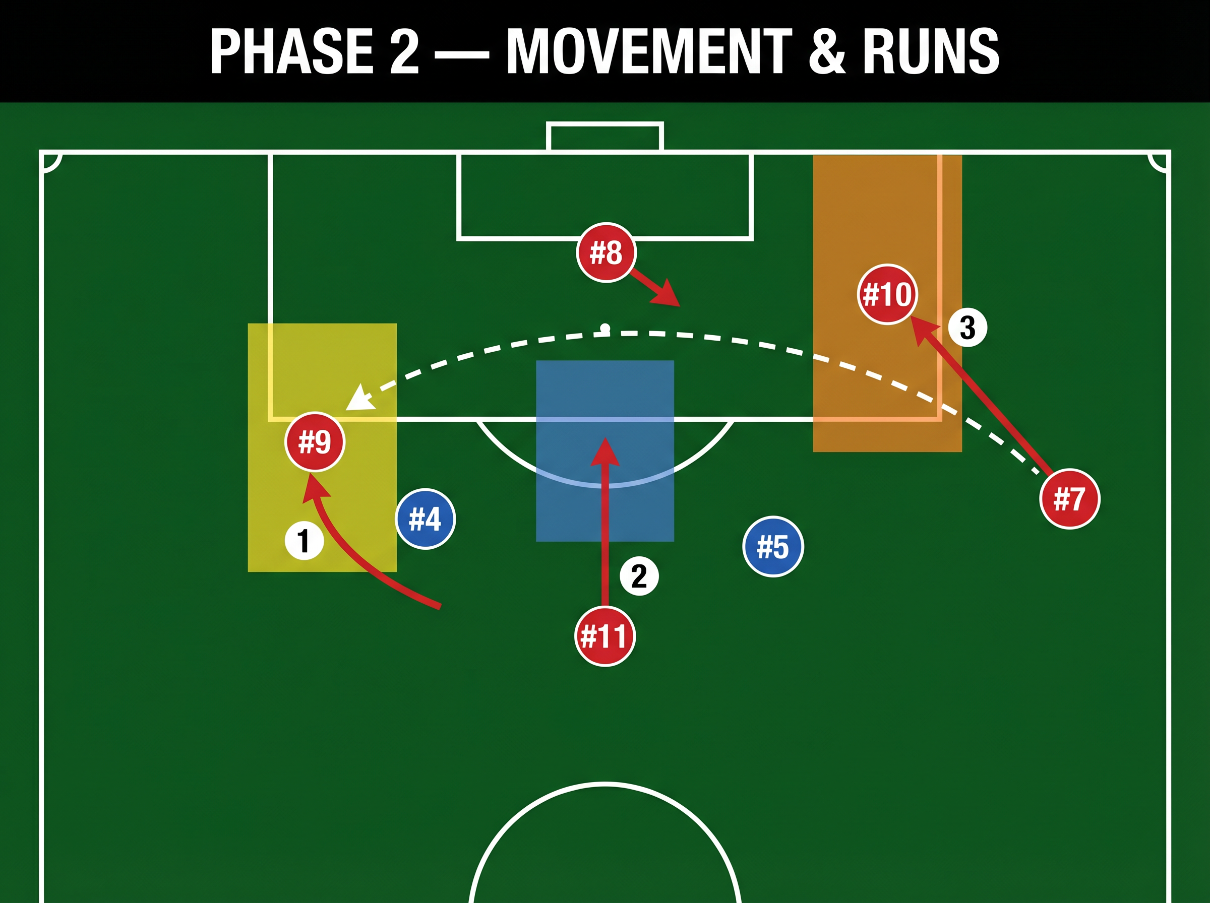 Tactical diagram