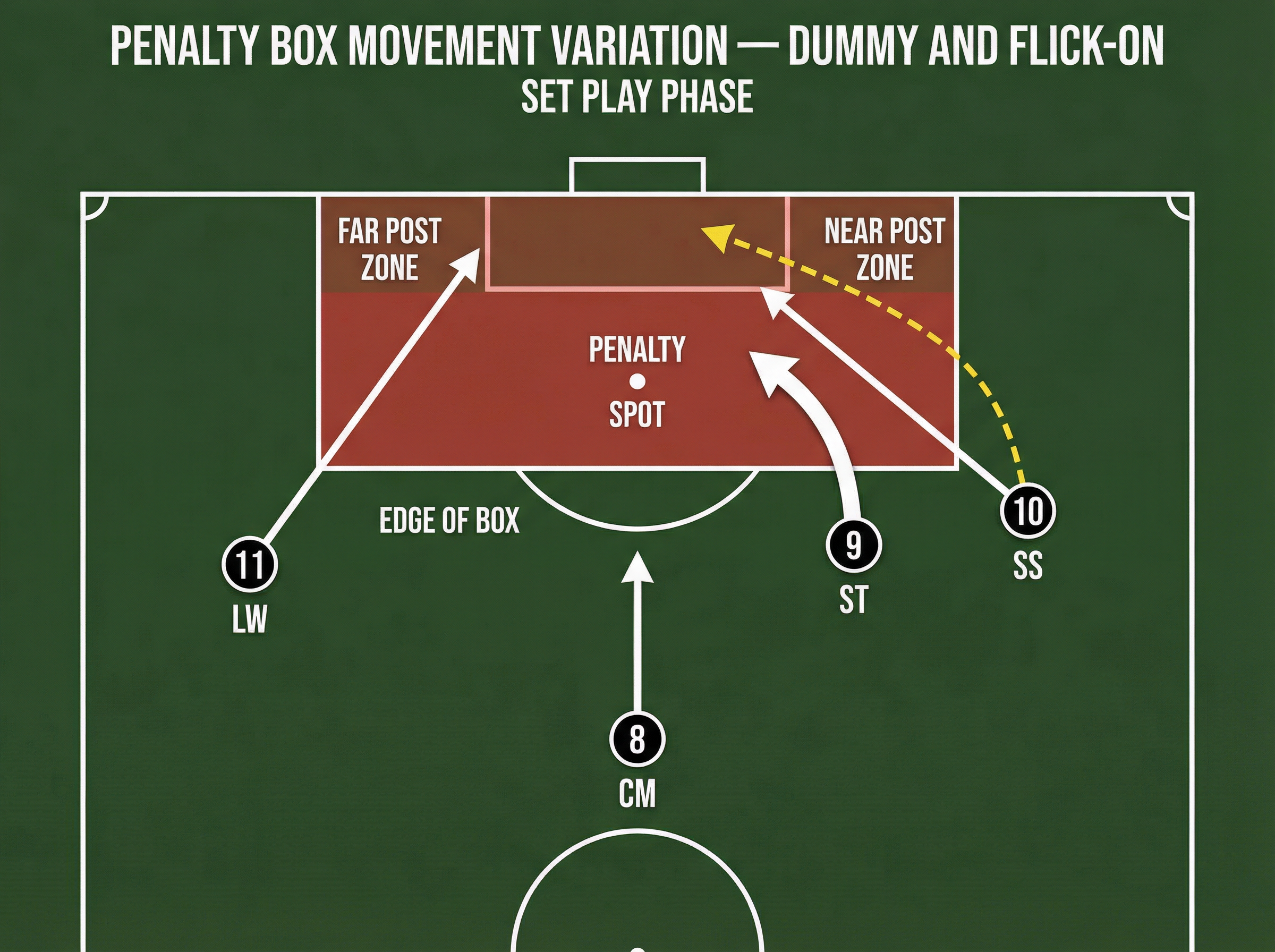 Tactical diagram