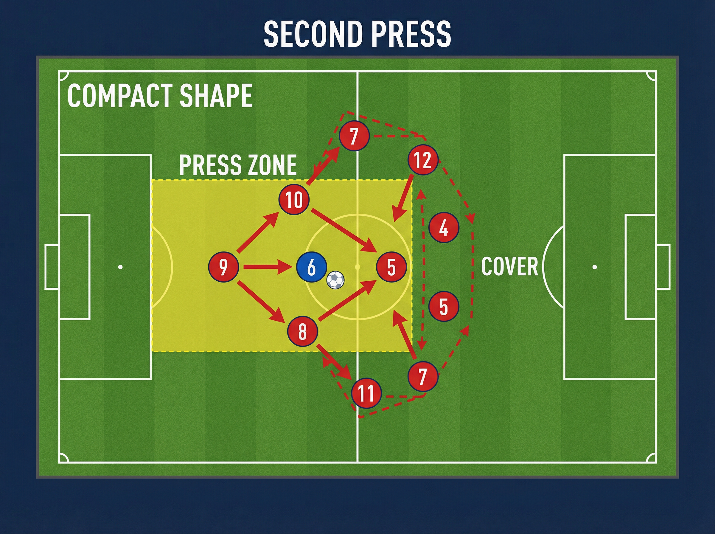 Tactical diagram