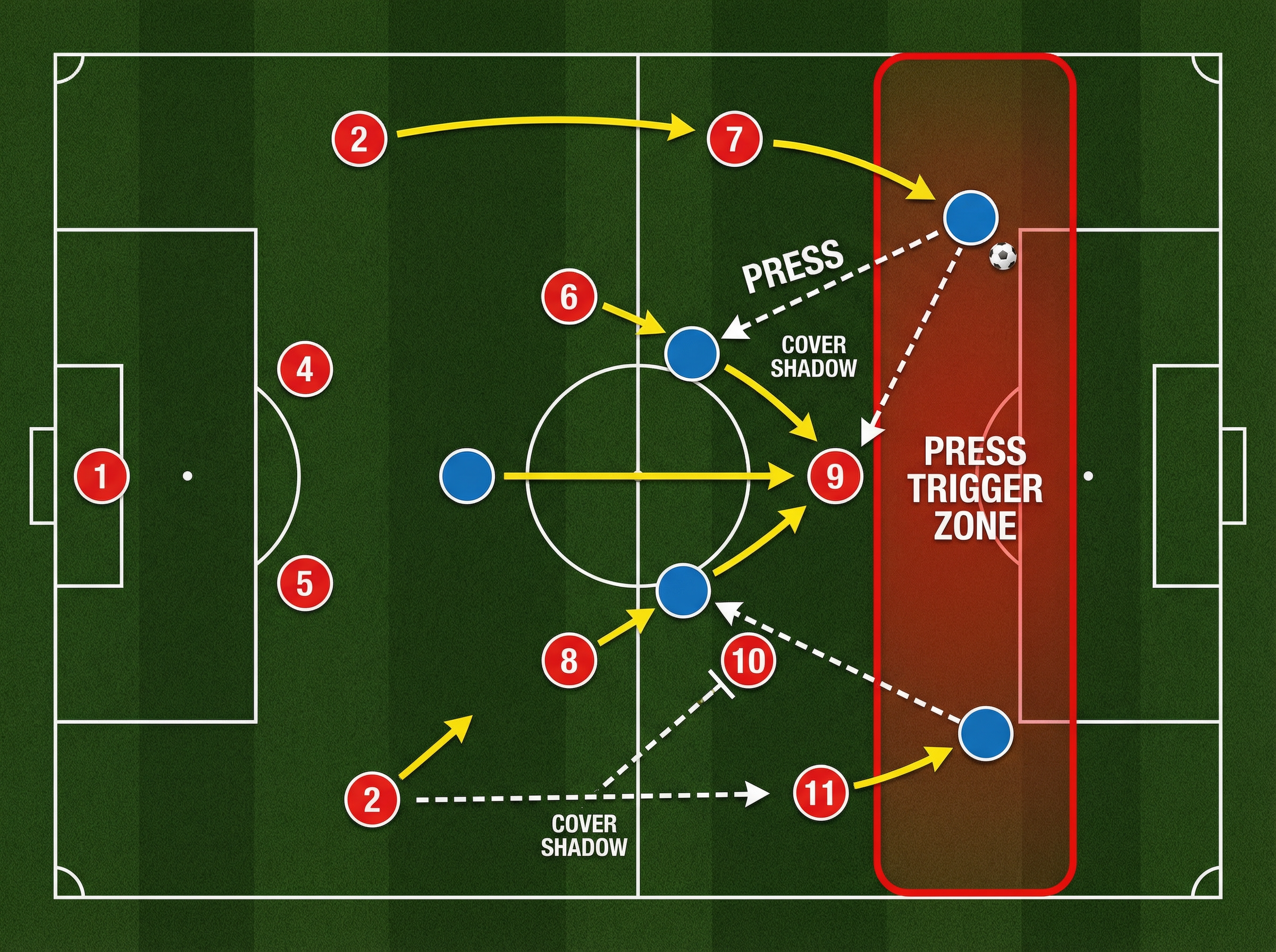 Tactical diagram