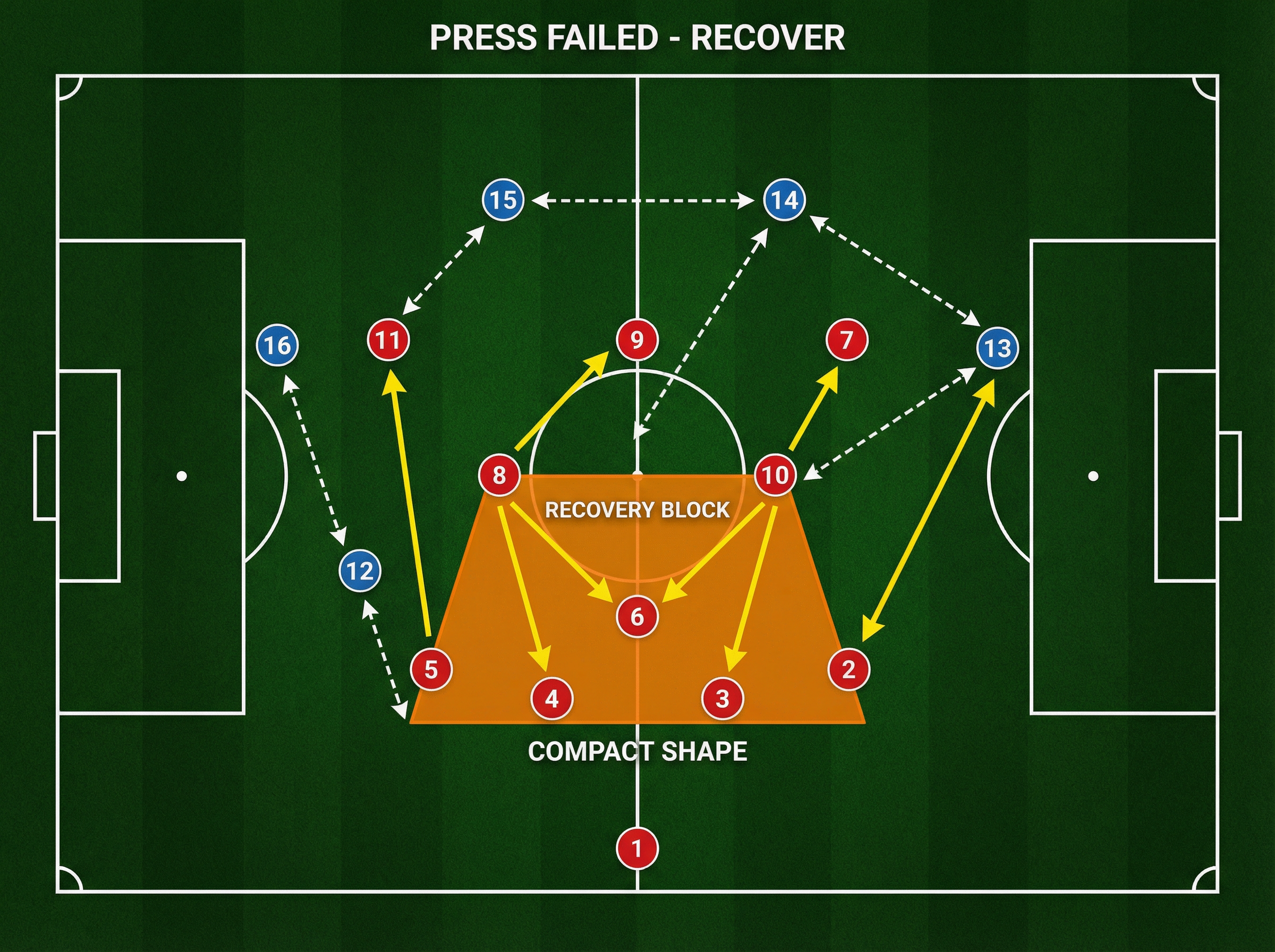 Tactical diagram