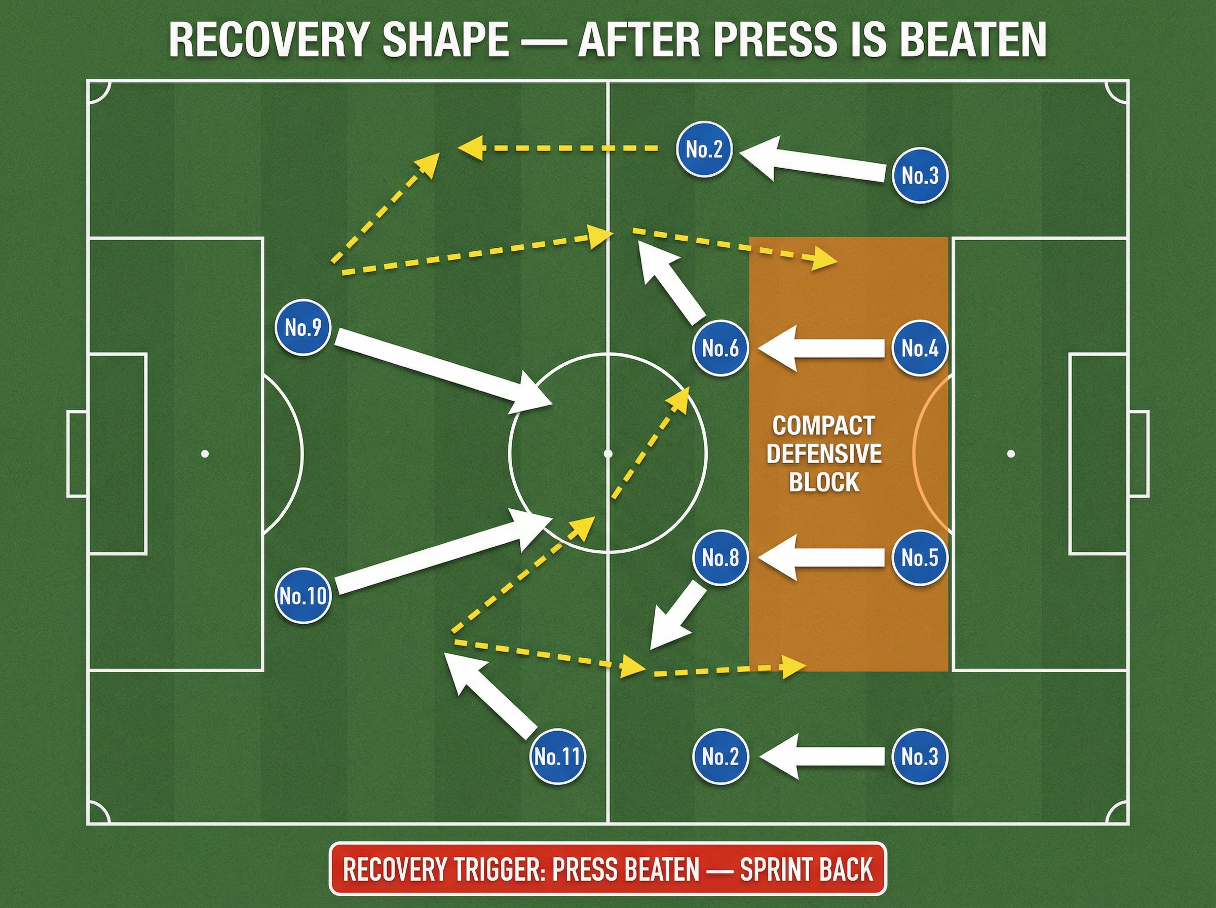 Tactical diagram