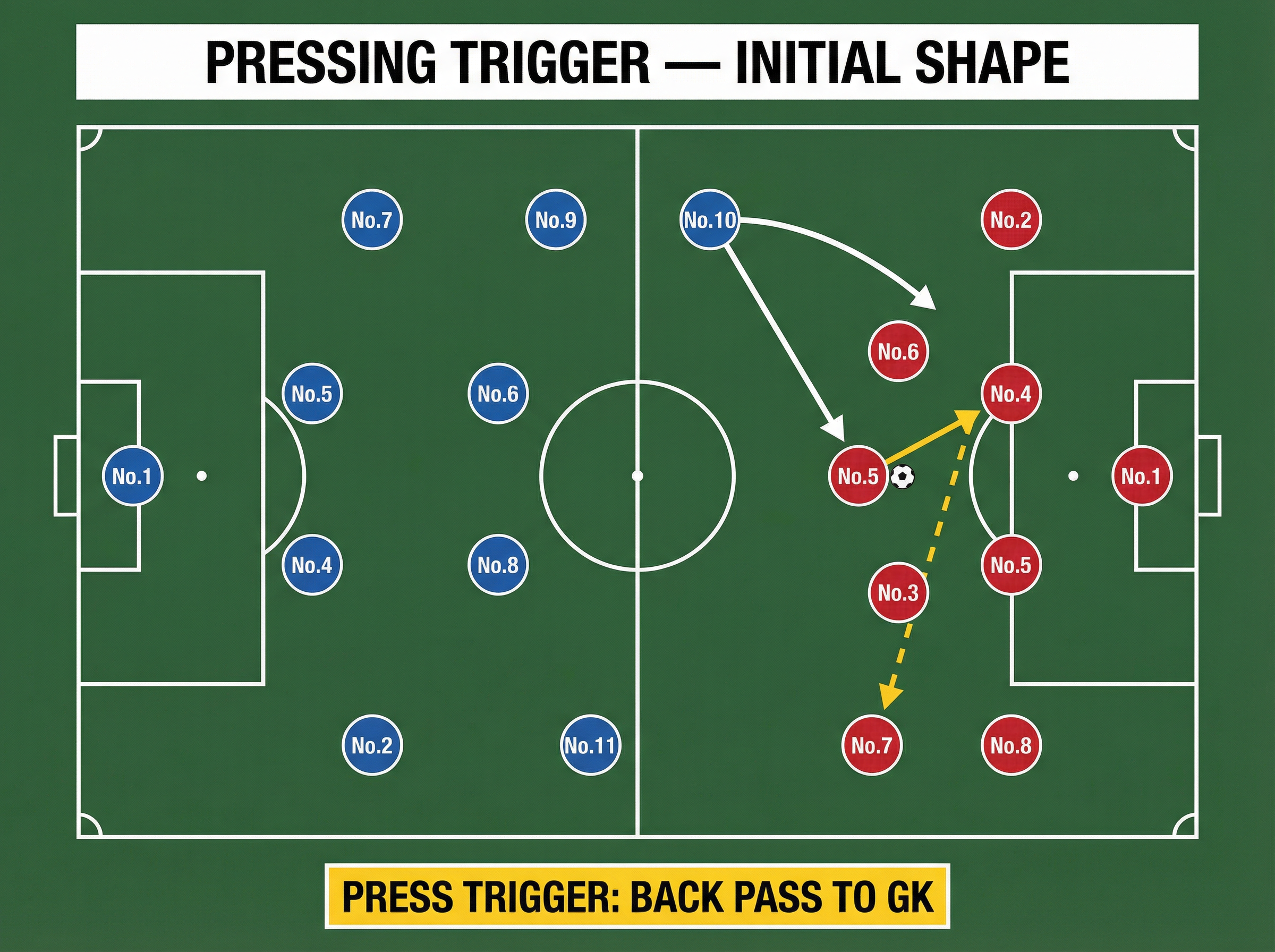 Tactical diagram