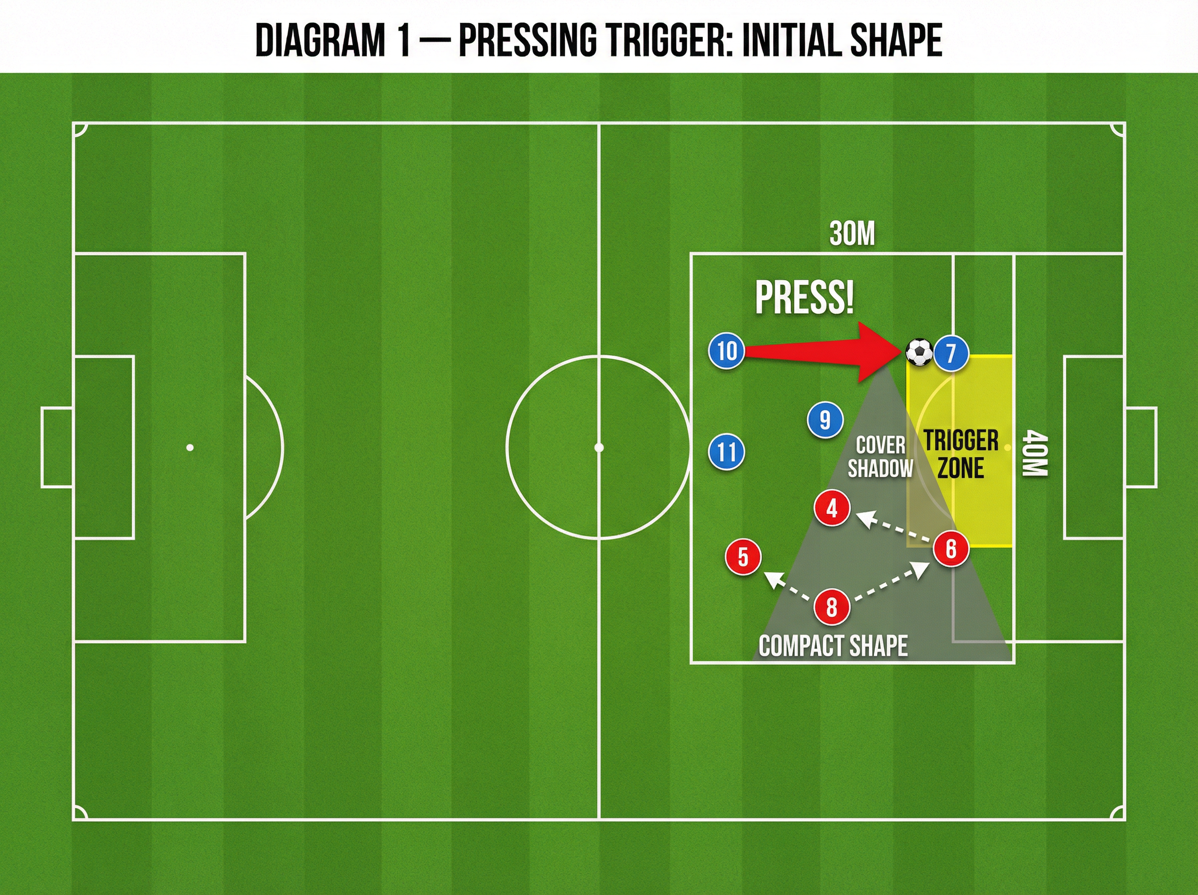 Tactical diagram