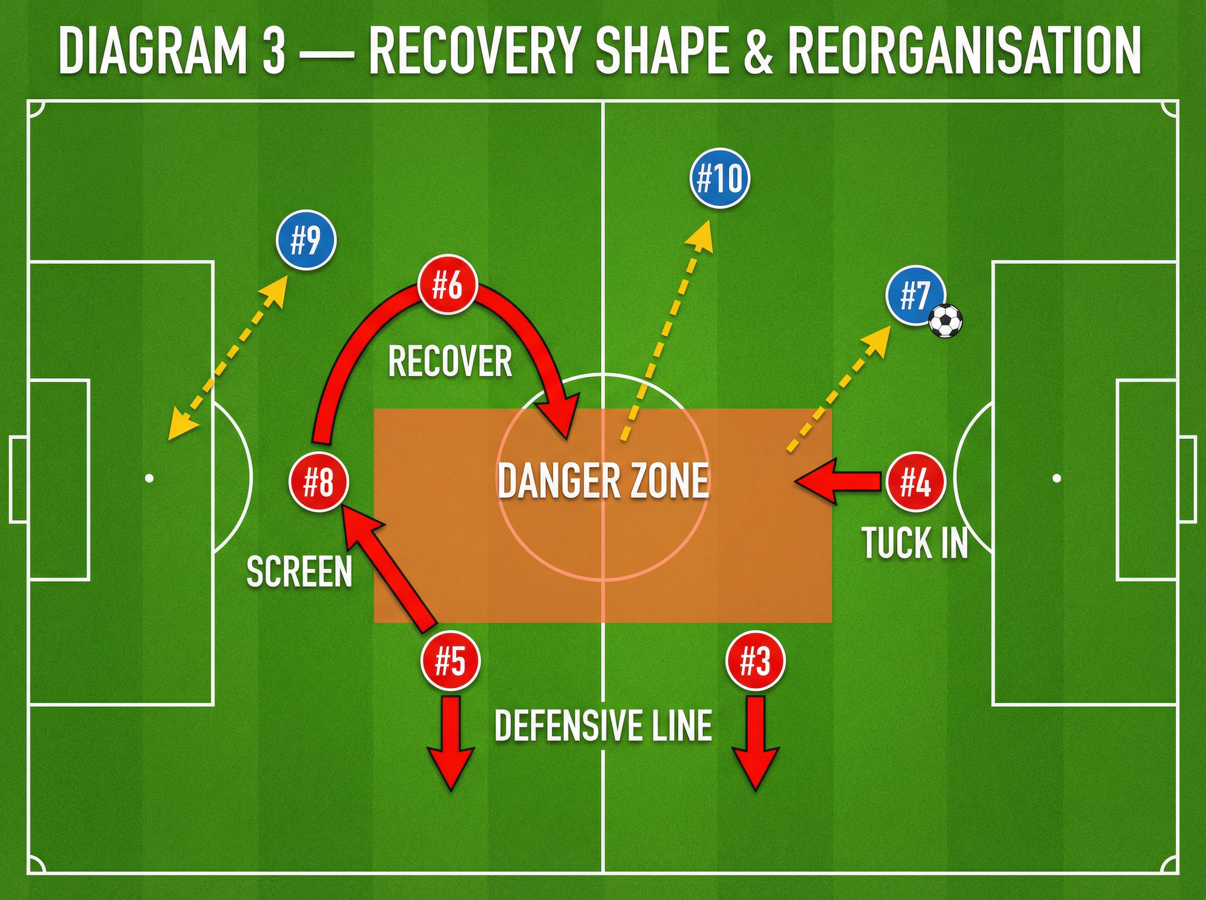 Tactical diagram