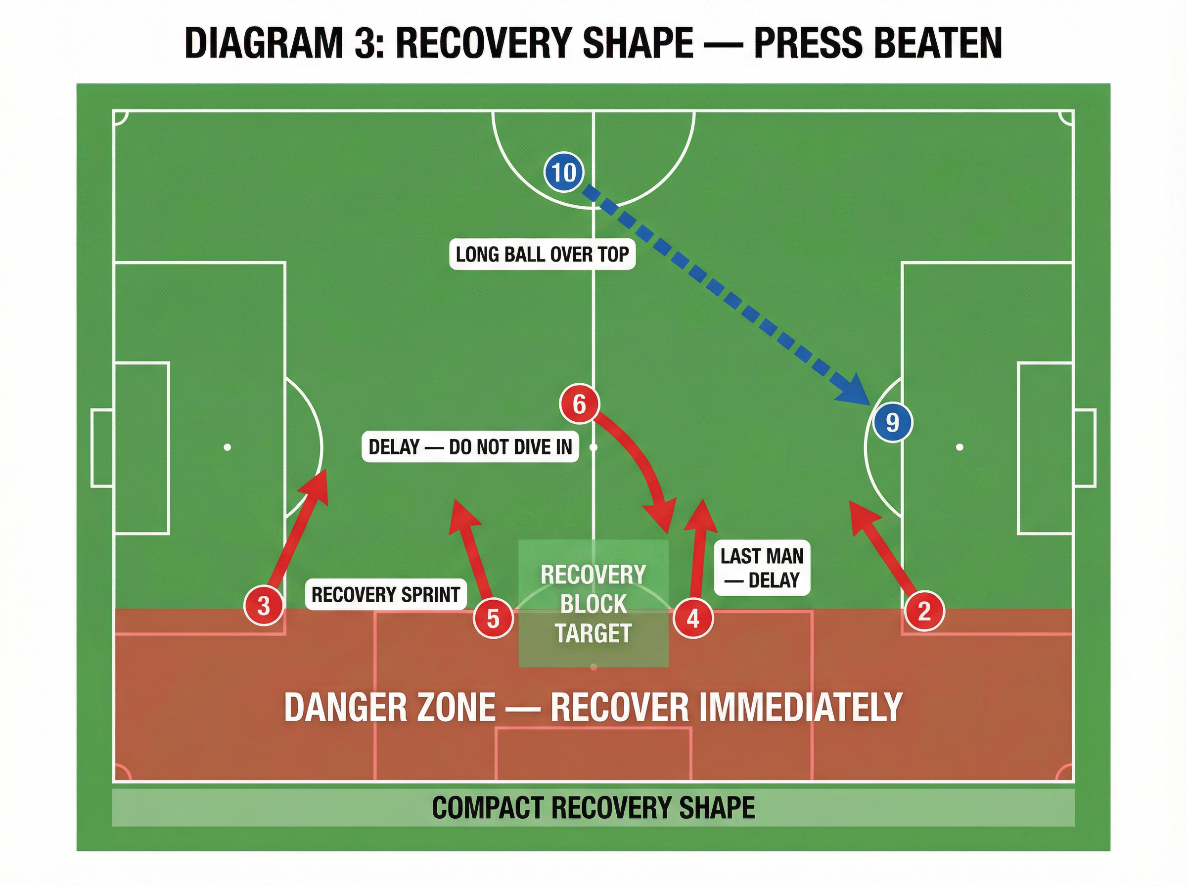 Tactical diagram