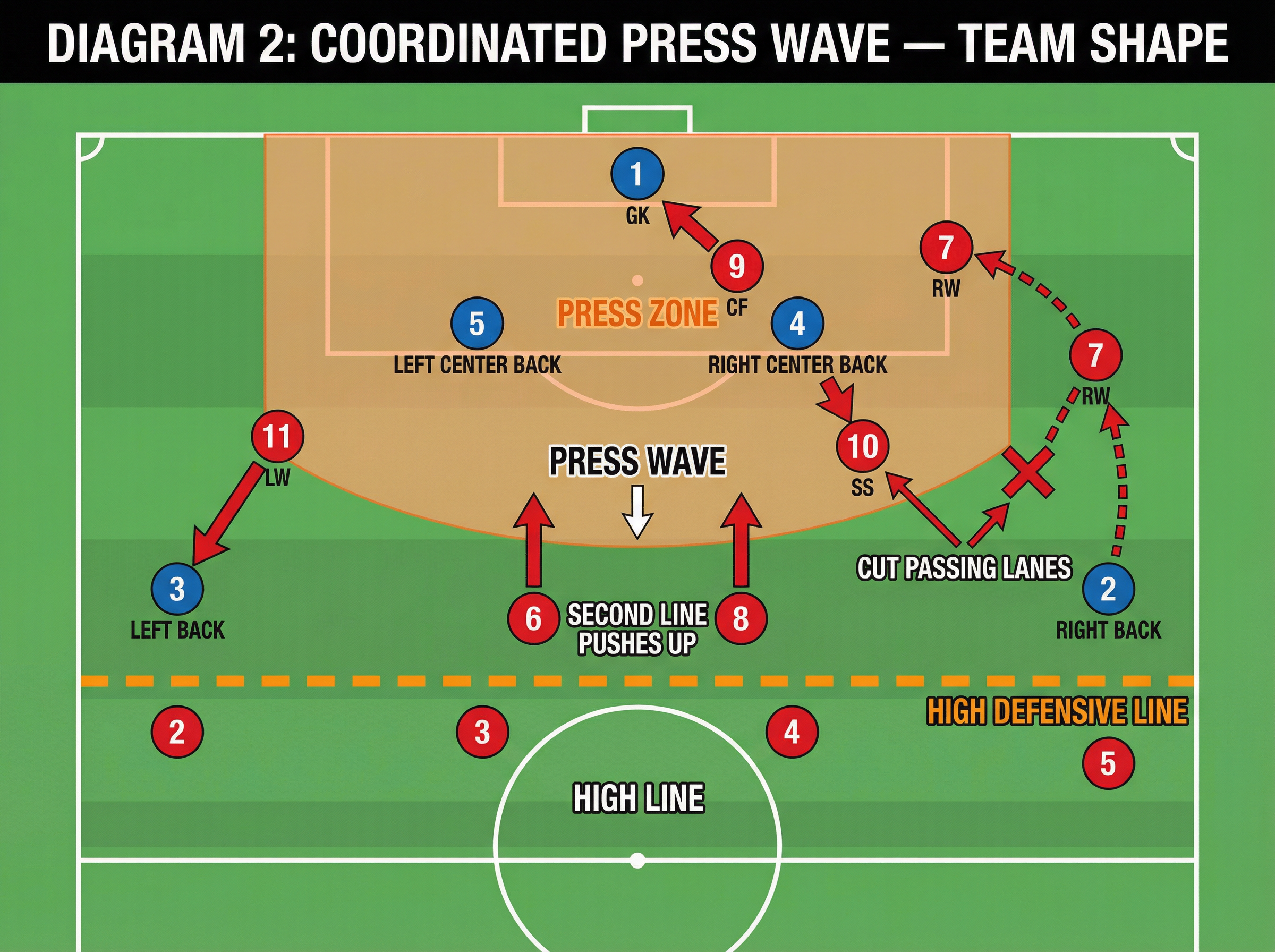Tactical diagram