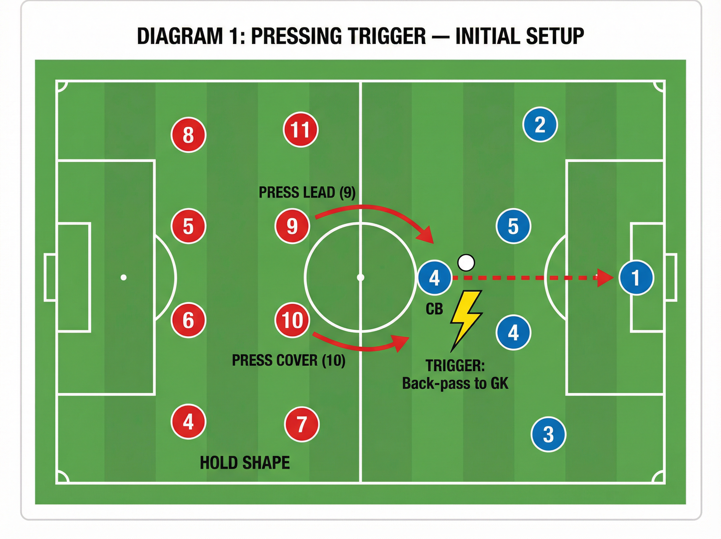 Tactical diagram