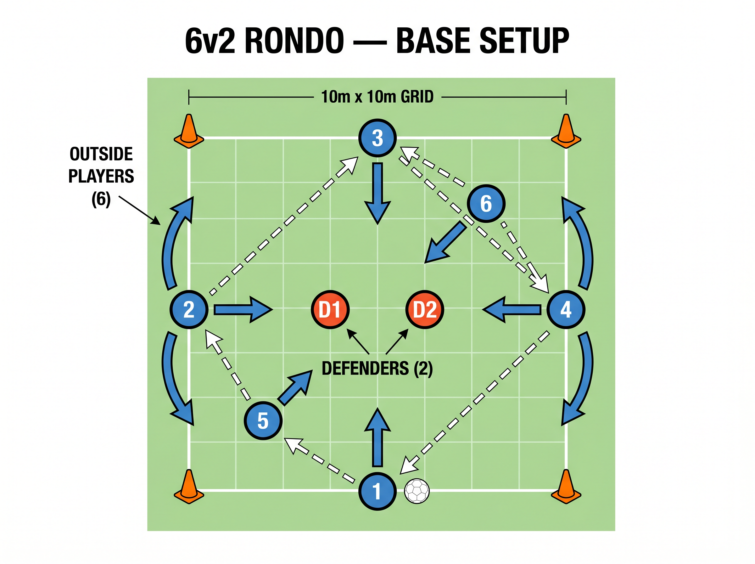 Tactical diagram 1
