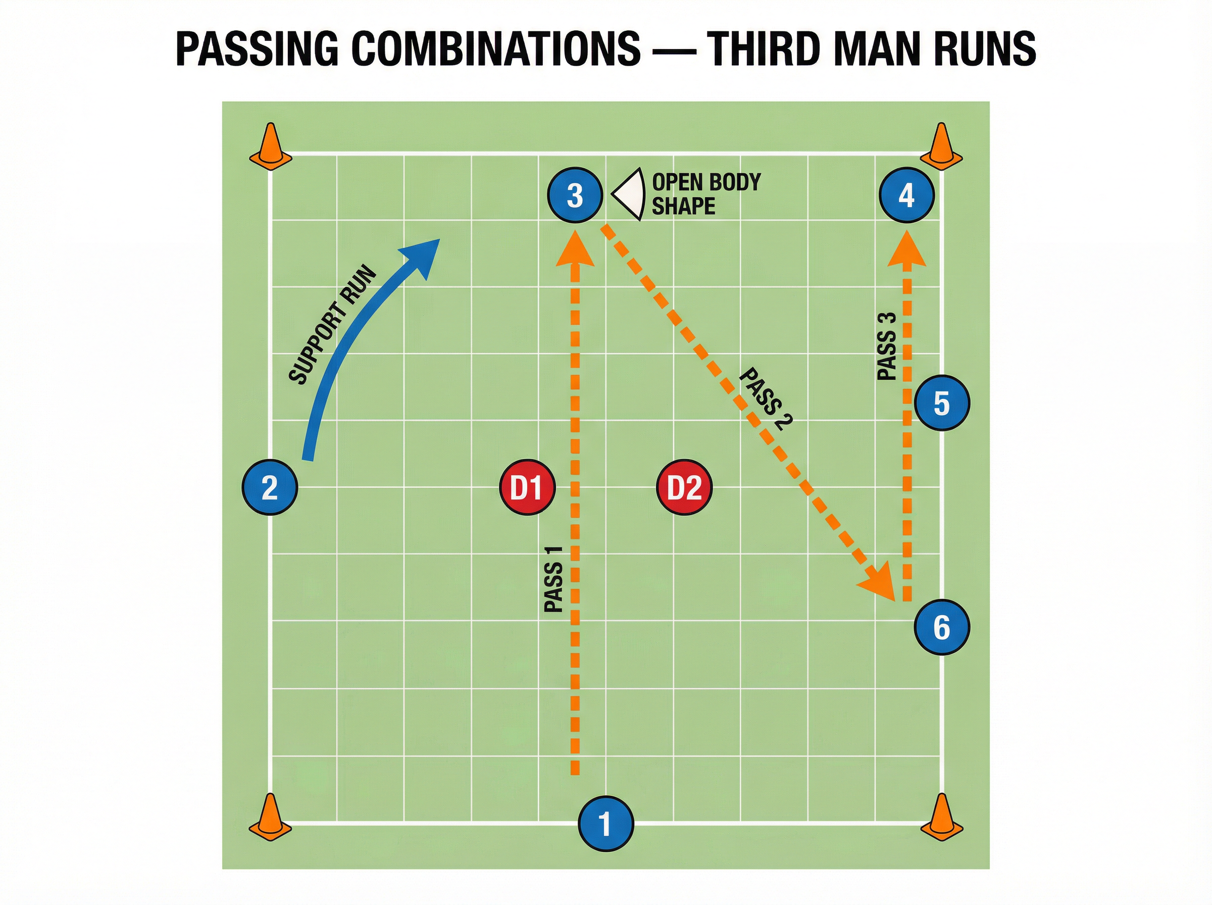 Tactical diagram 2