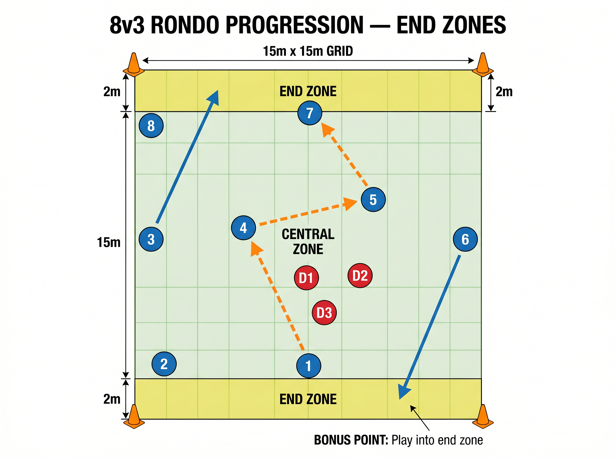 Tactical diagram 3