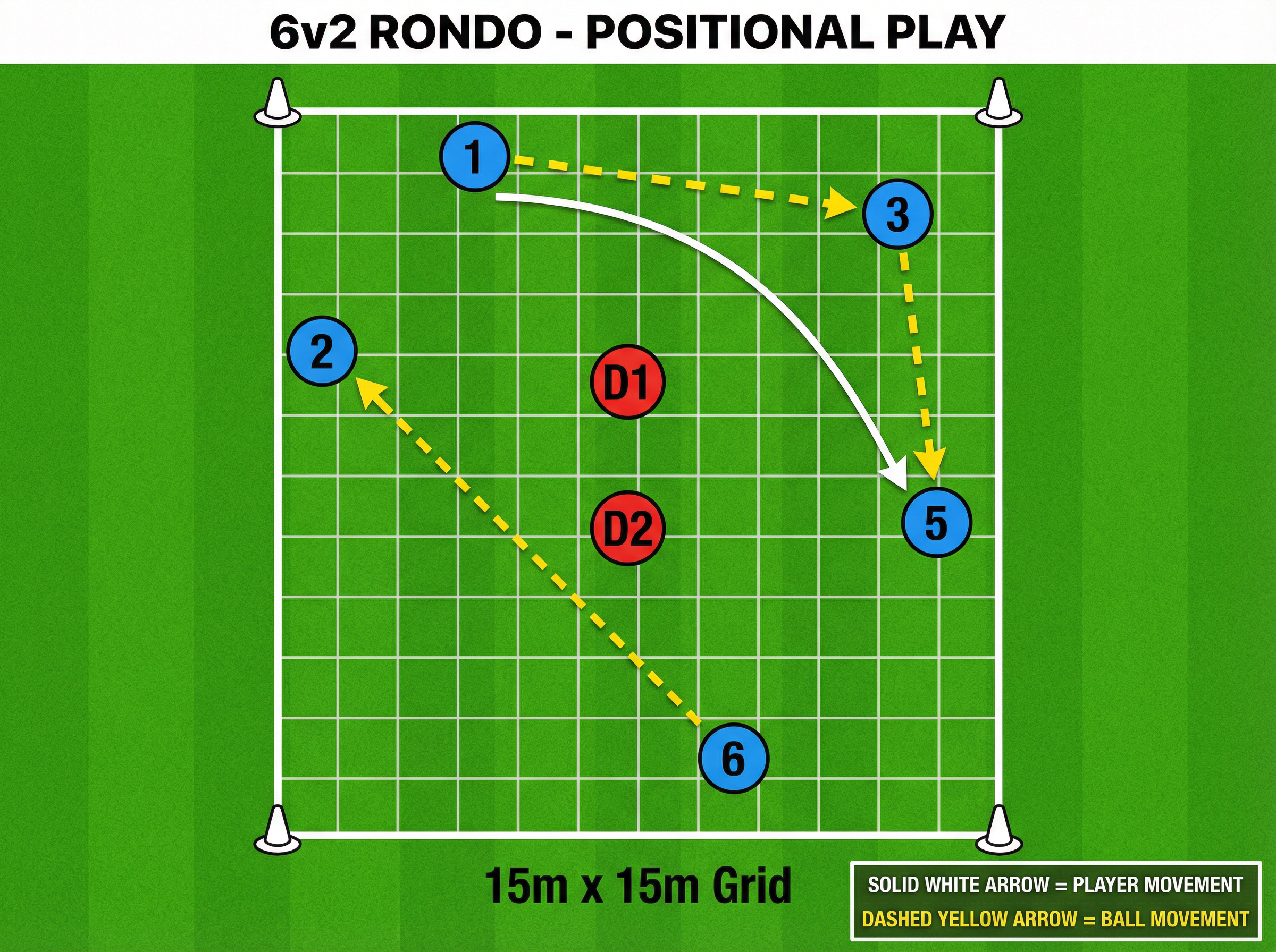 Tactical diagram 3