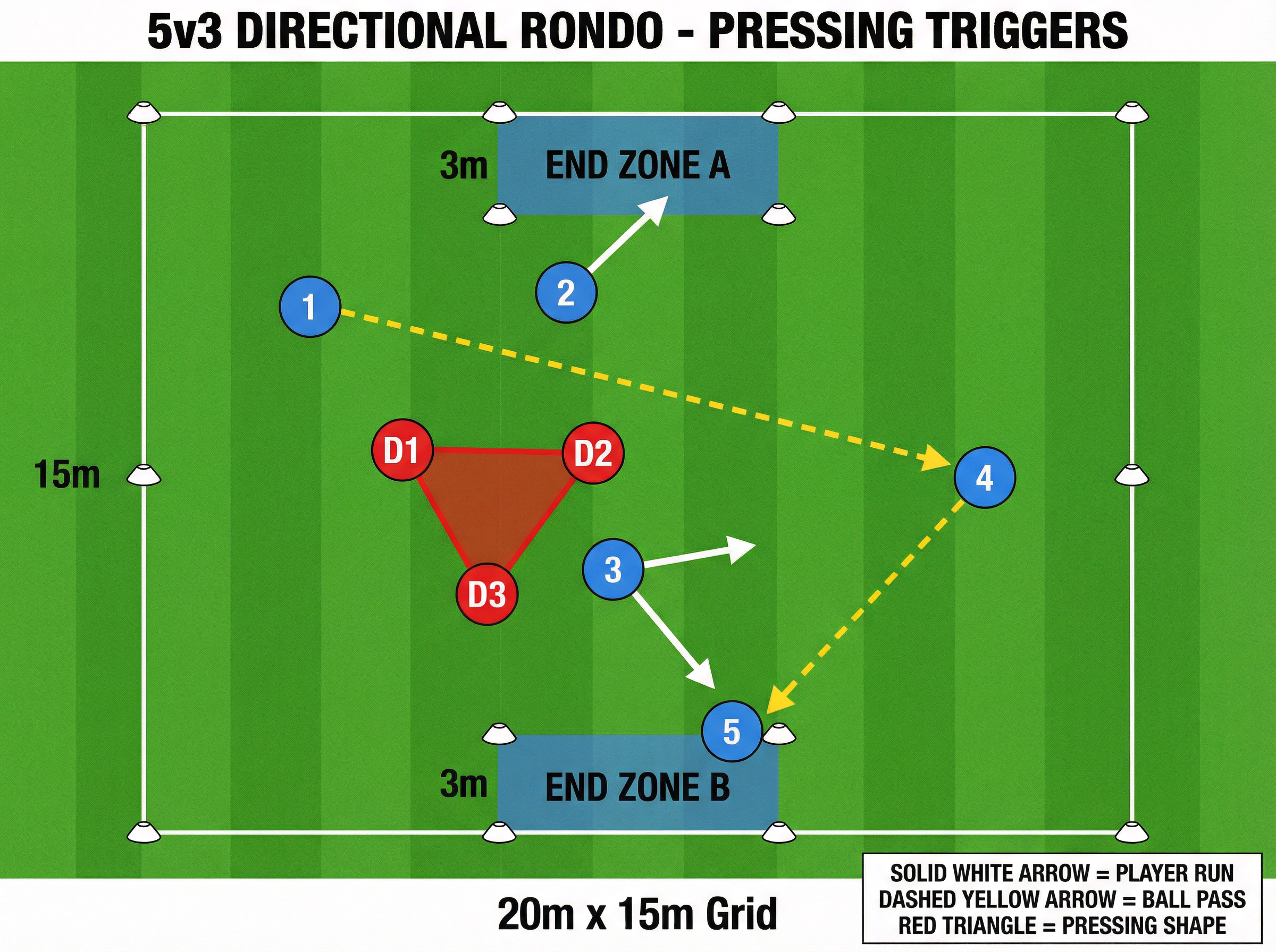 Tactical diagram
