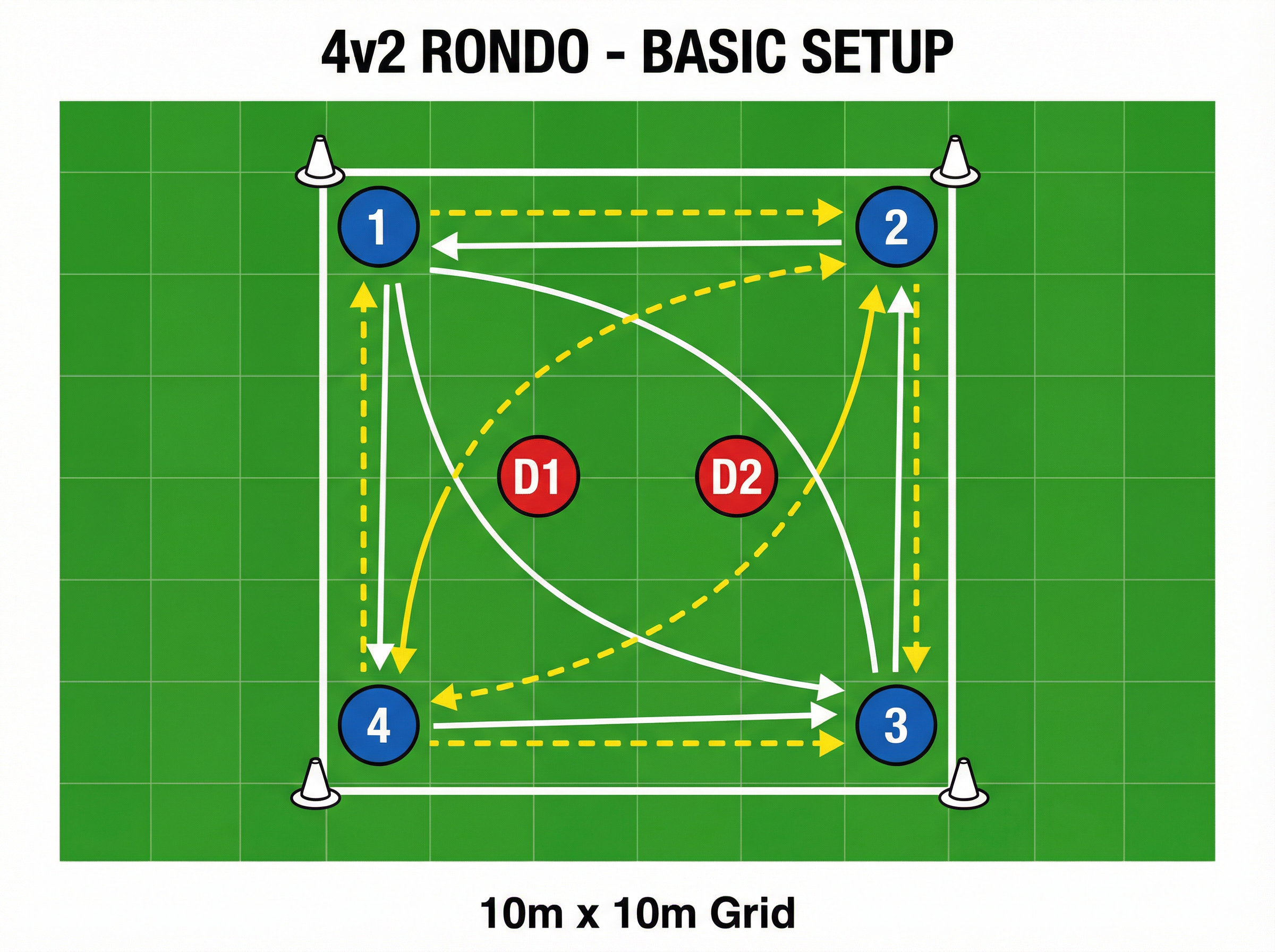 Tactical diagram