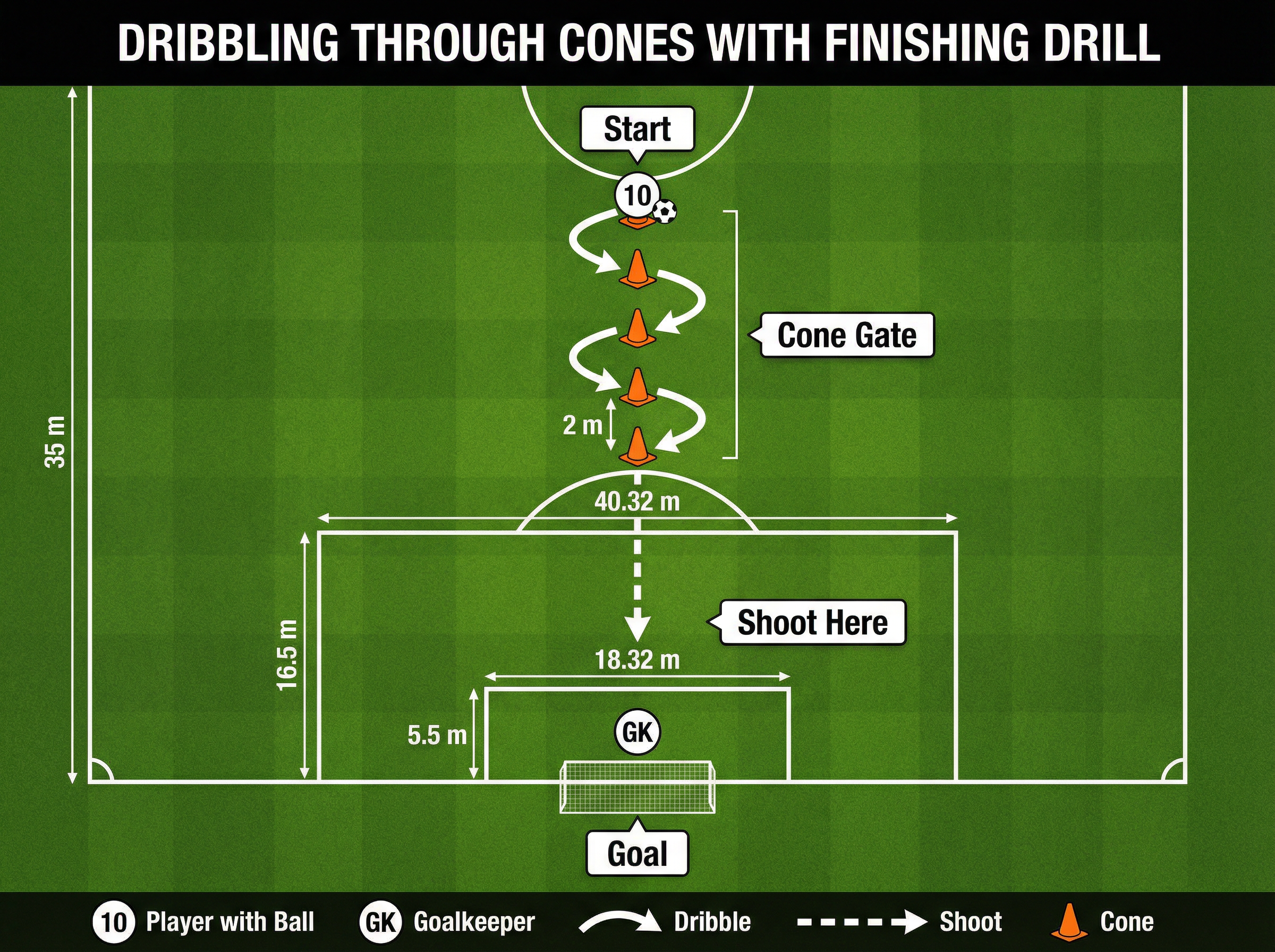 Tactical diagram 1