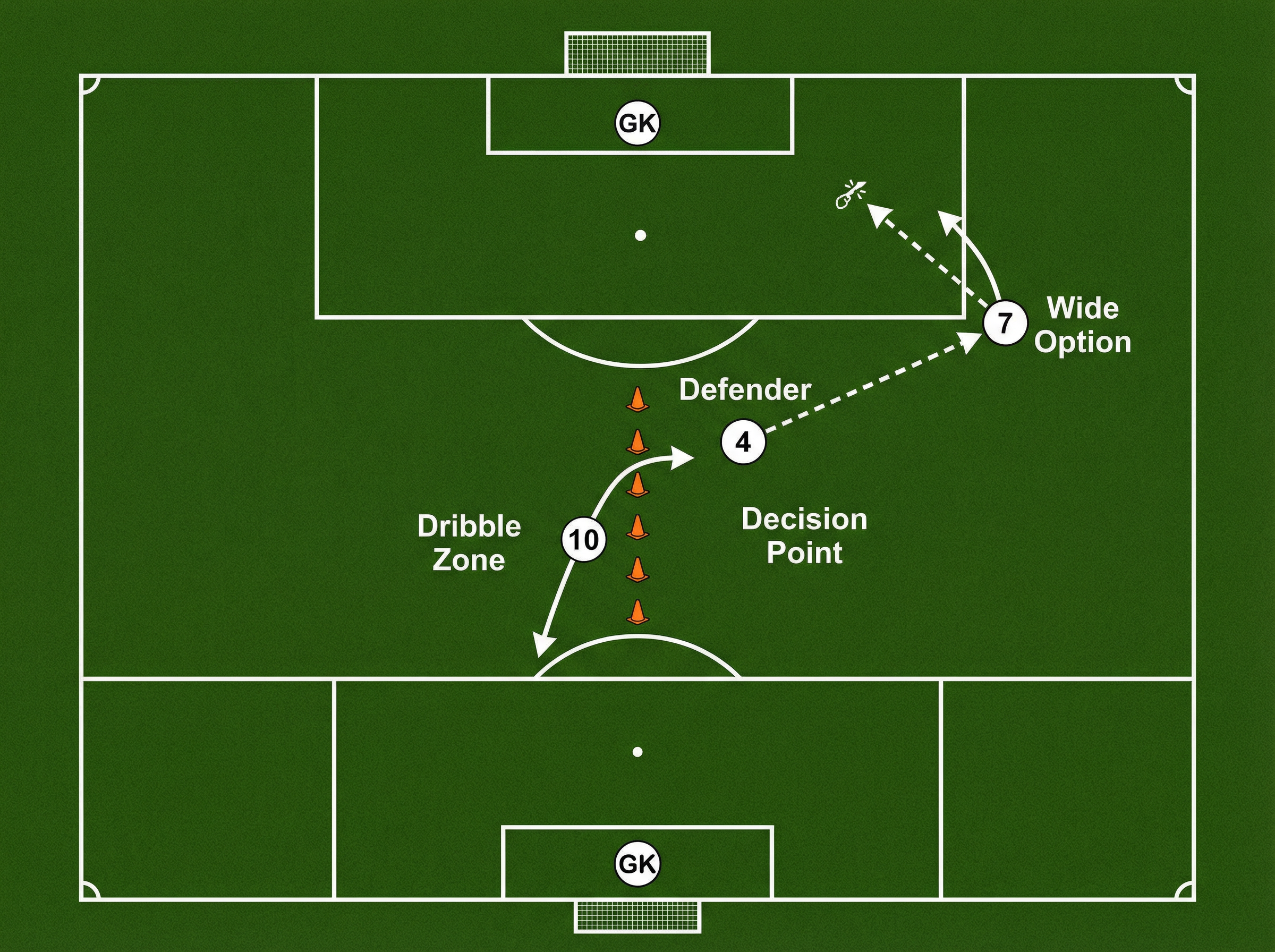 Tactical diagram 2