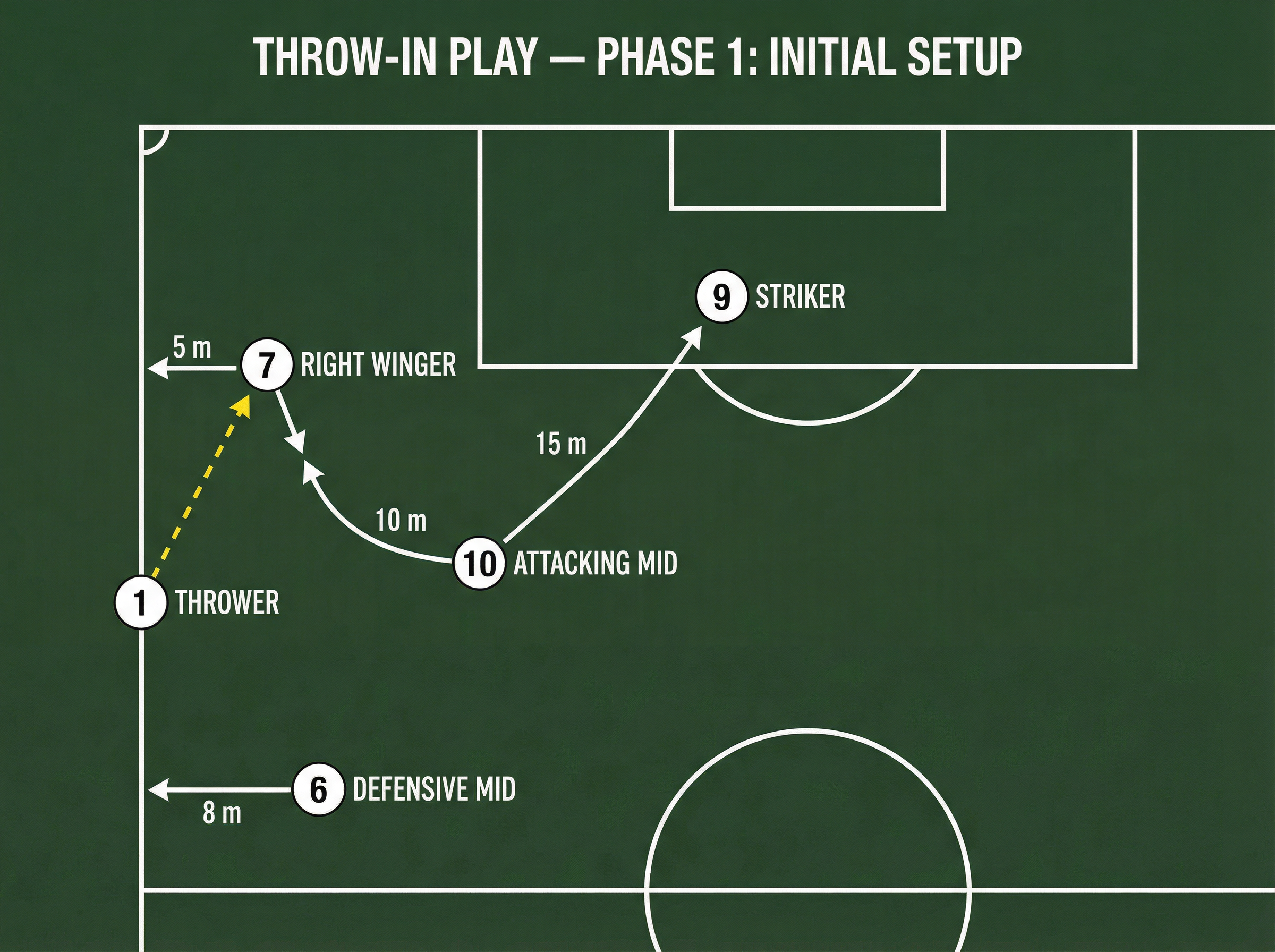 Tactical diagram