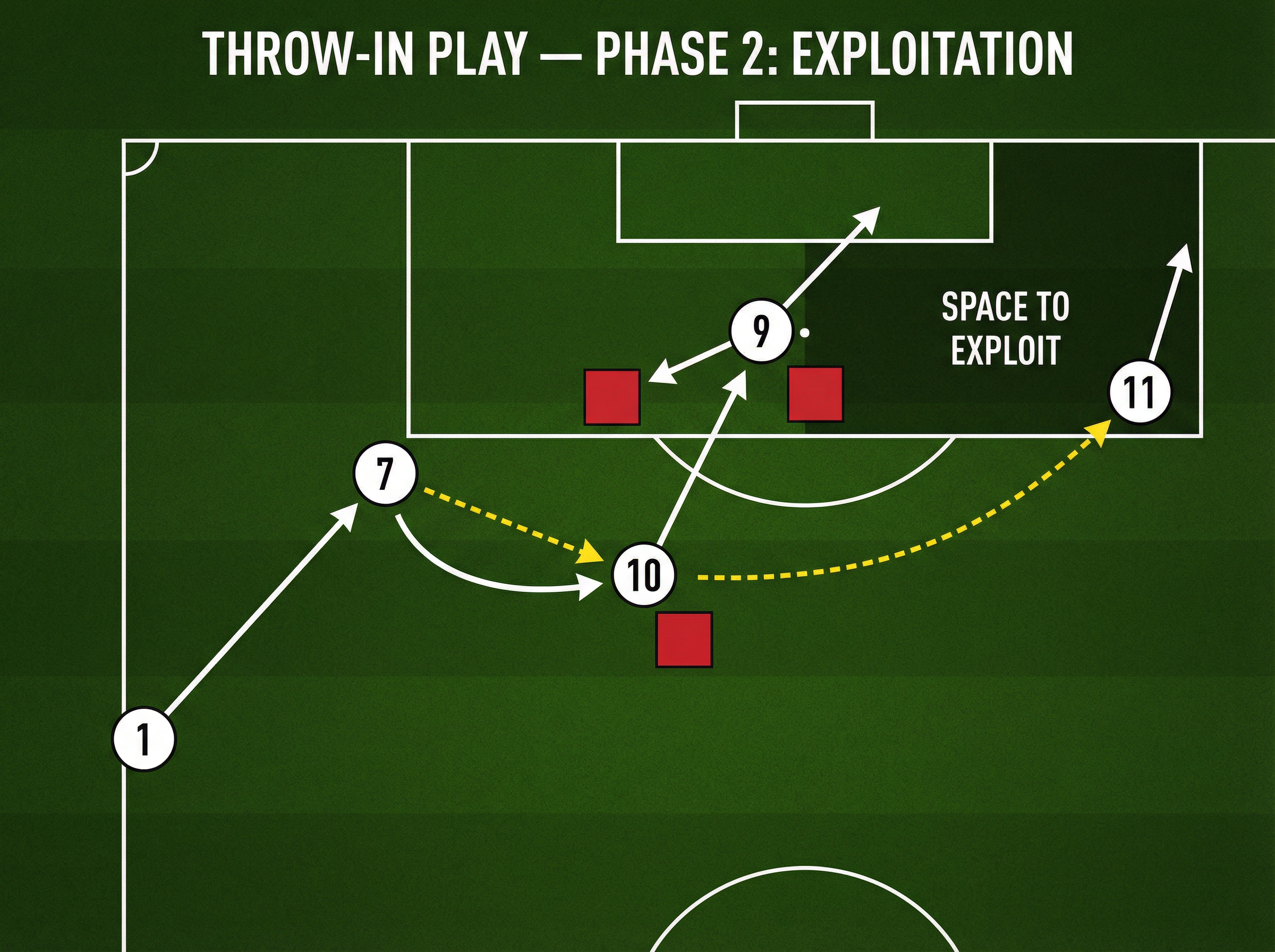 Tactical diagram