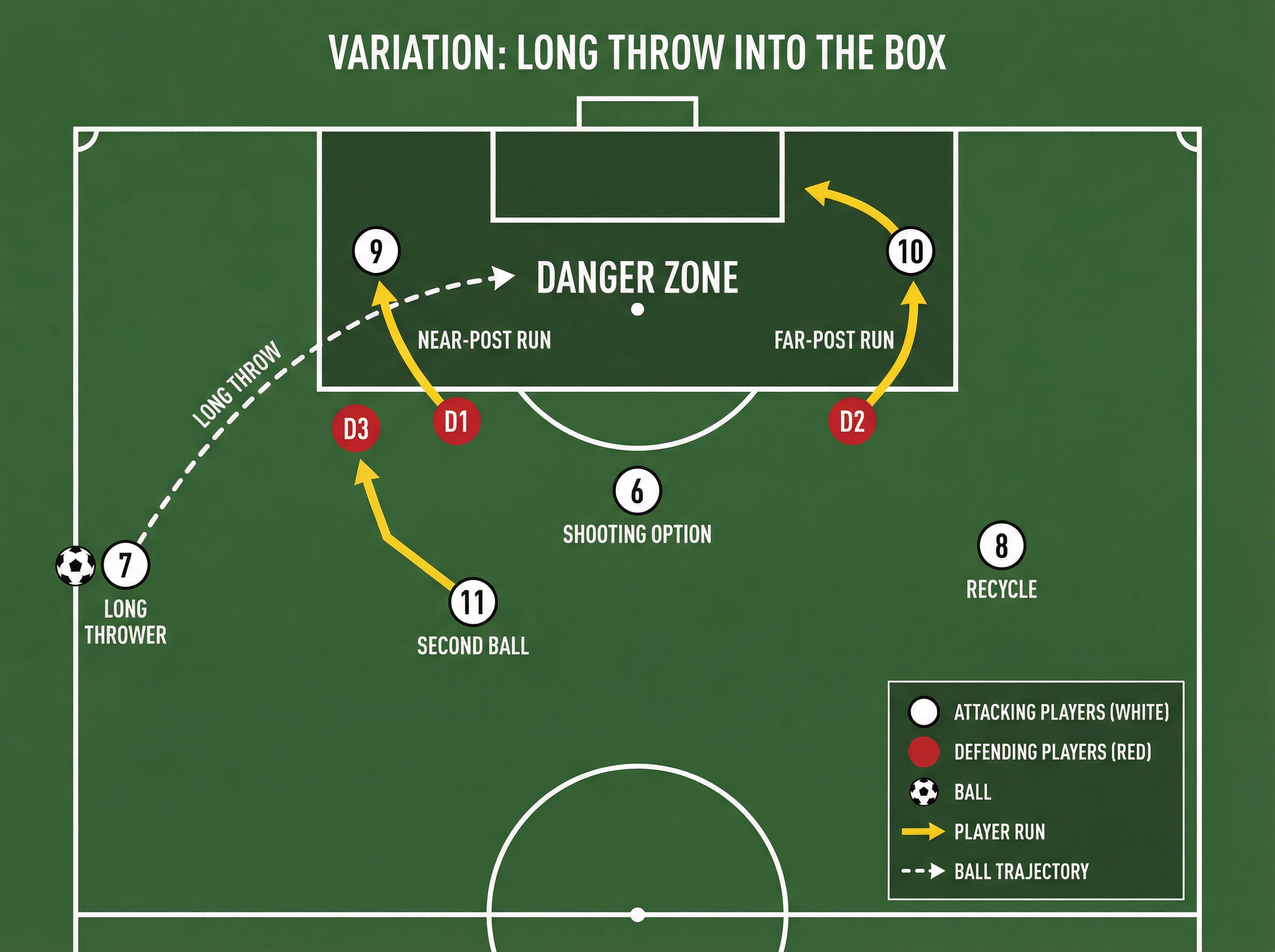Tactical diagram