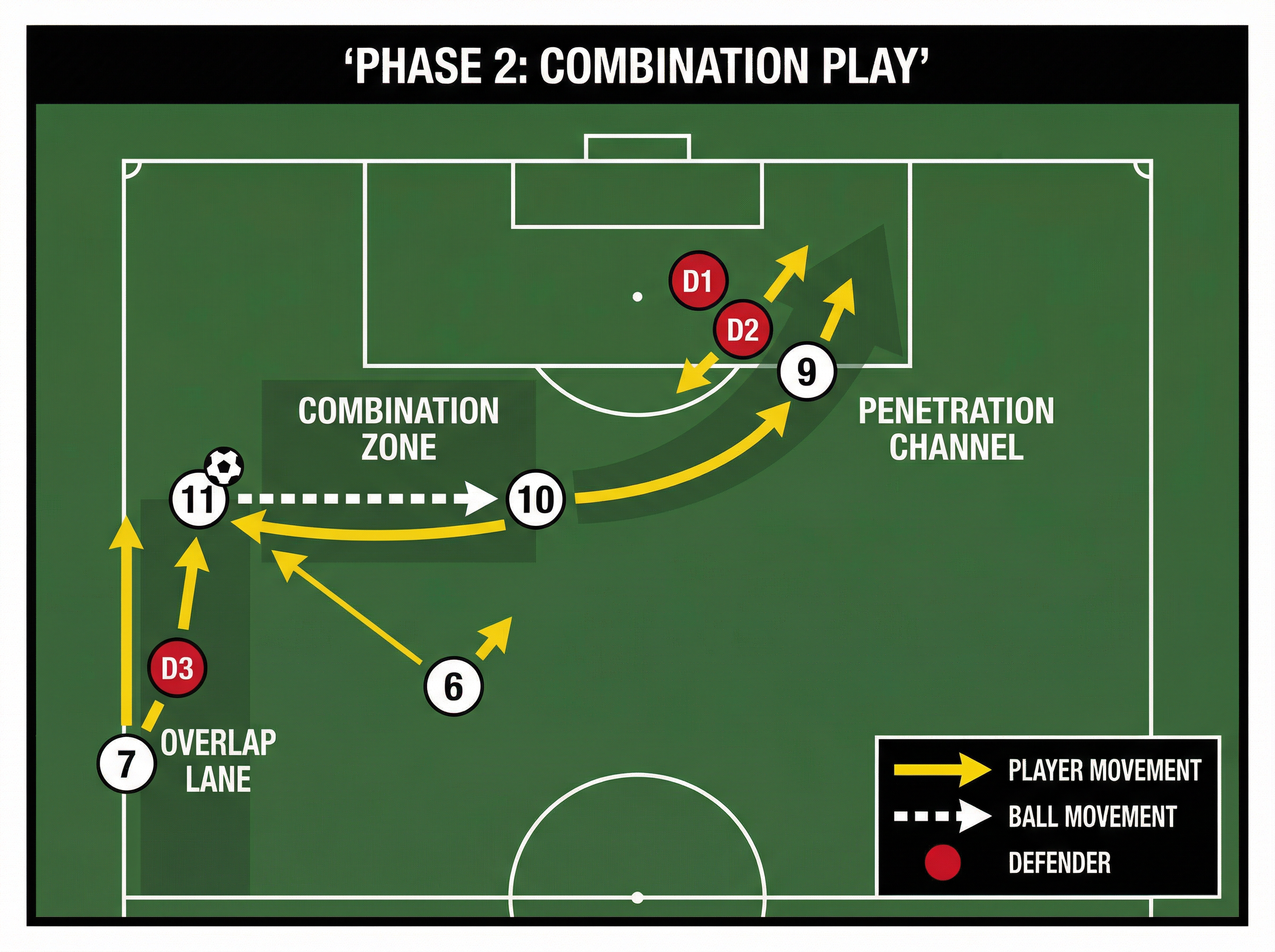 Tactical diagram