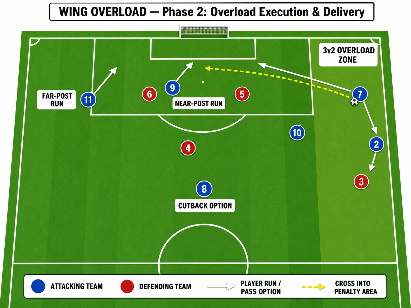 Tactical diagram 3