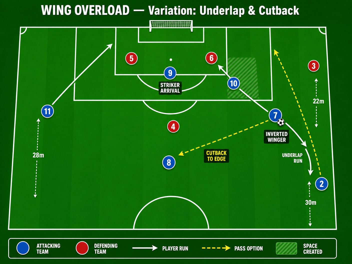 Tactical diagram