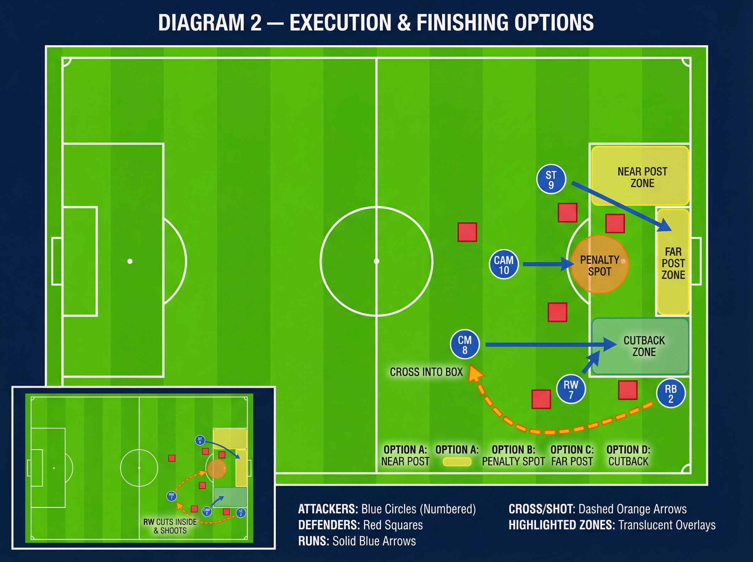 Tactical diagram