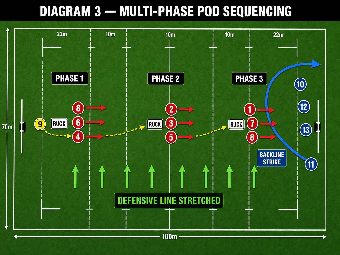 Tactical diagram