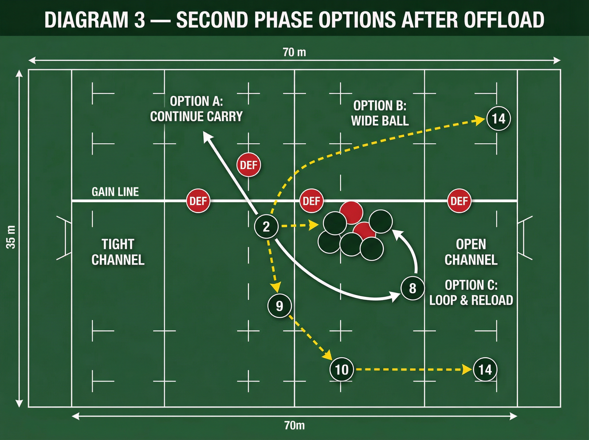 Tactical diagram