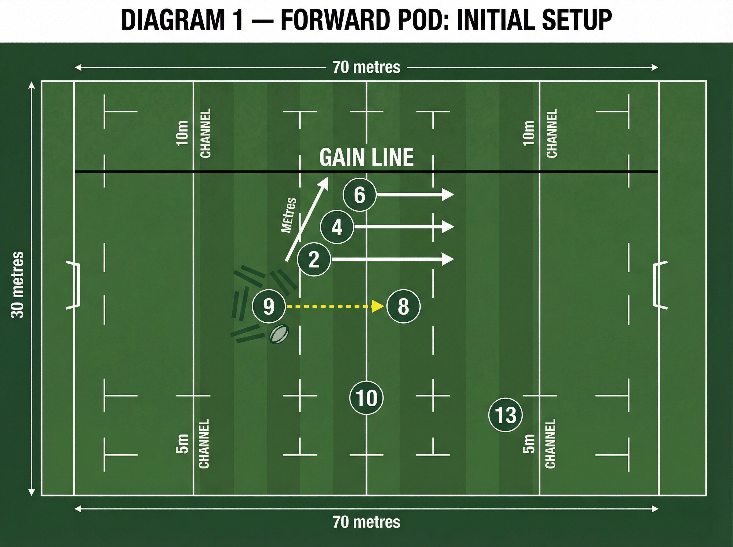 Tactical diagram