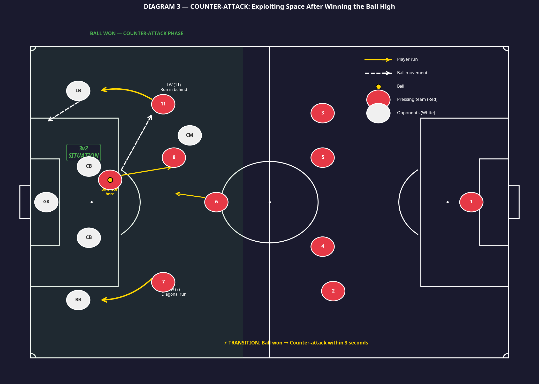 Tactical diagram