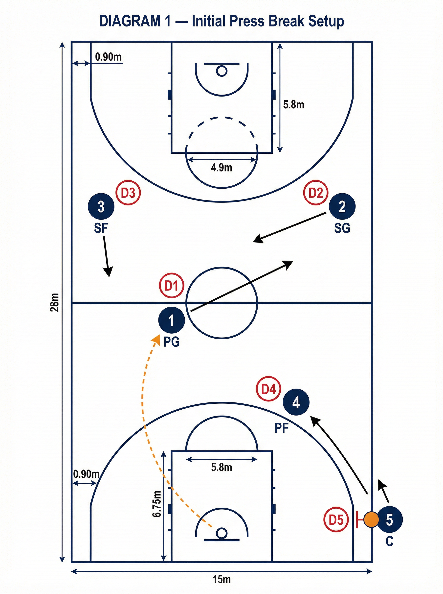 Tactical diagram 1
