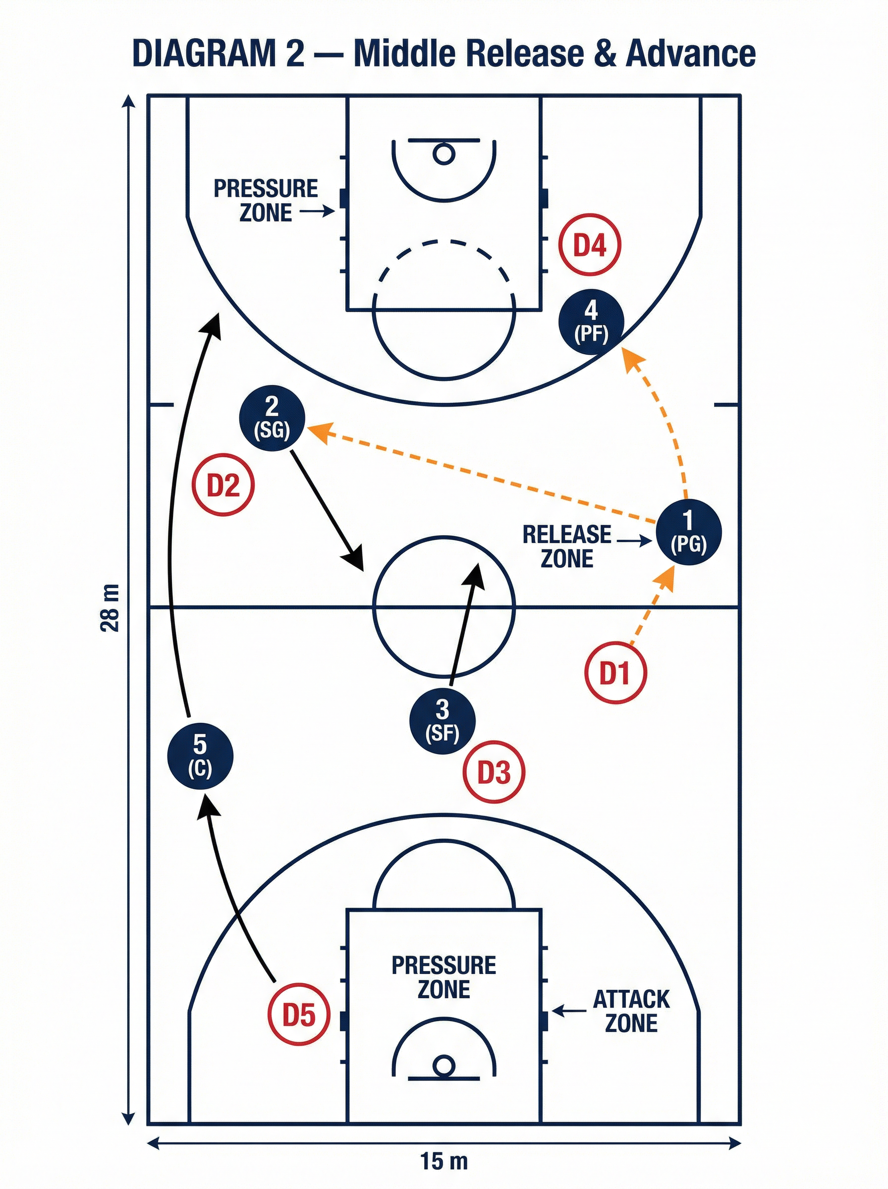 Tactical diagram 2