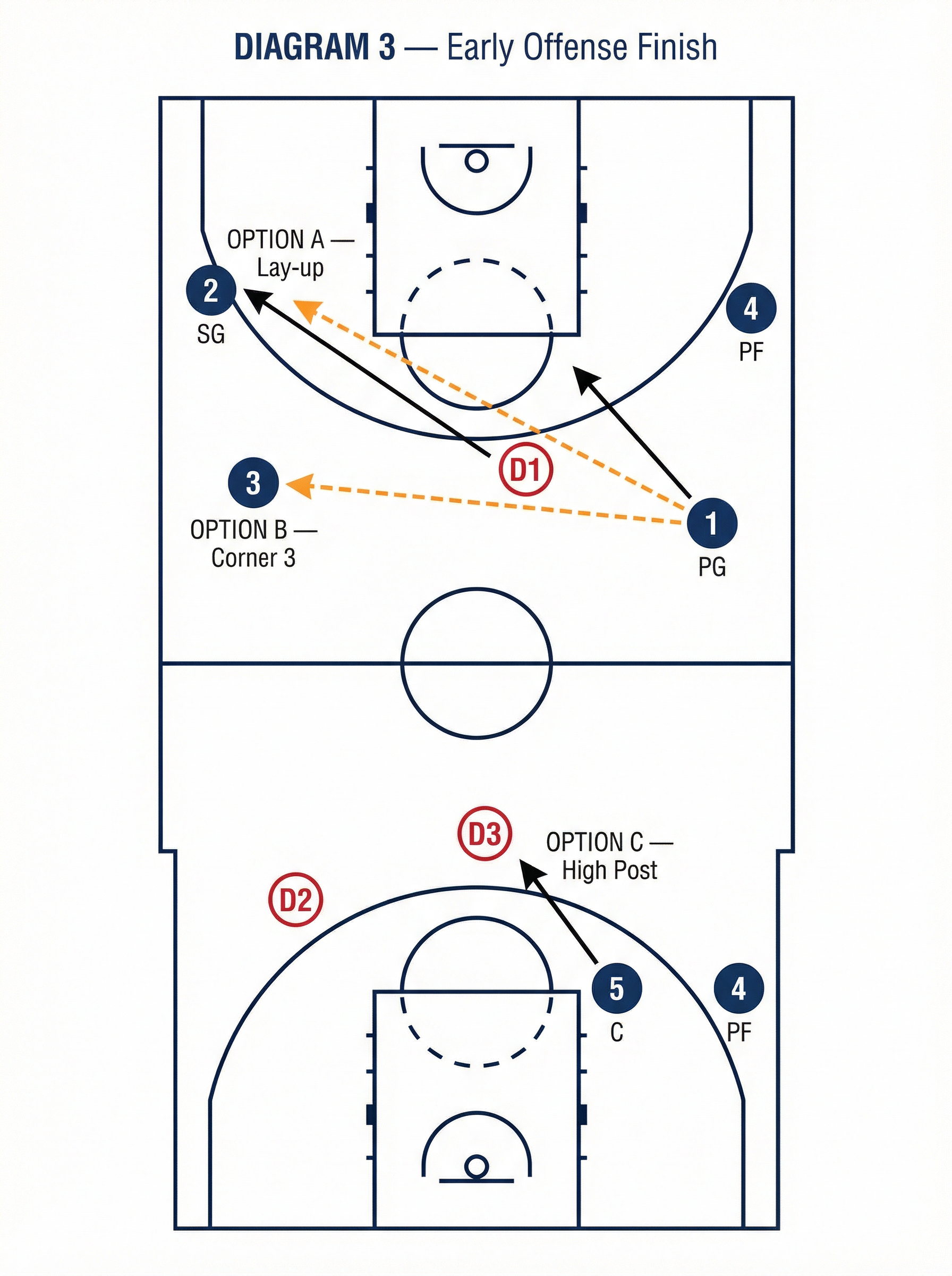 Tactical diagram 3
