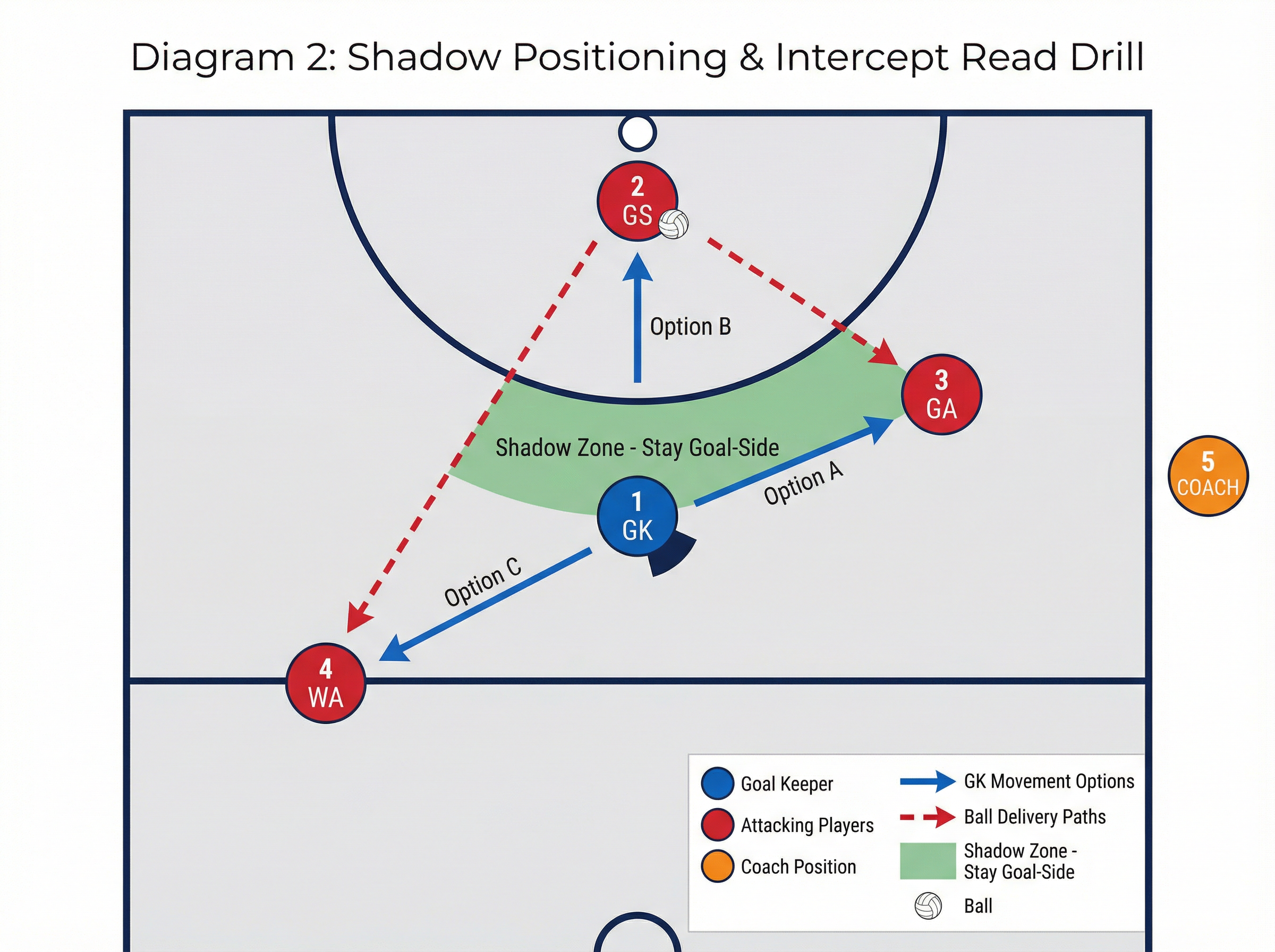 Tactical diagram