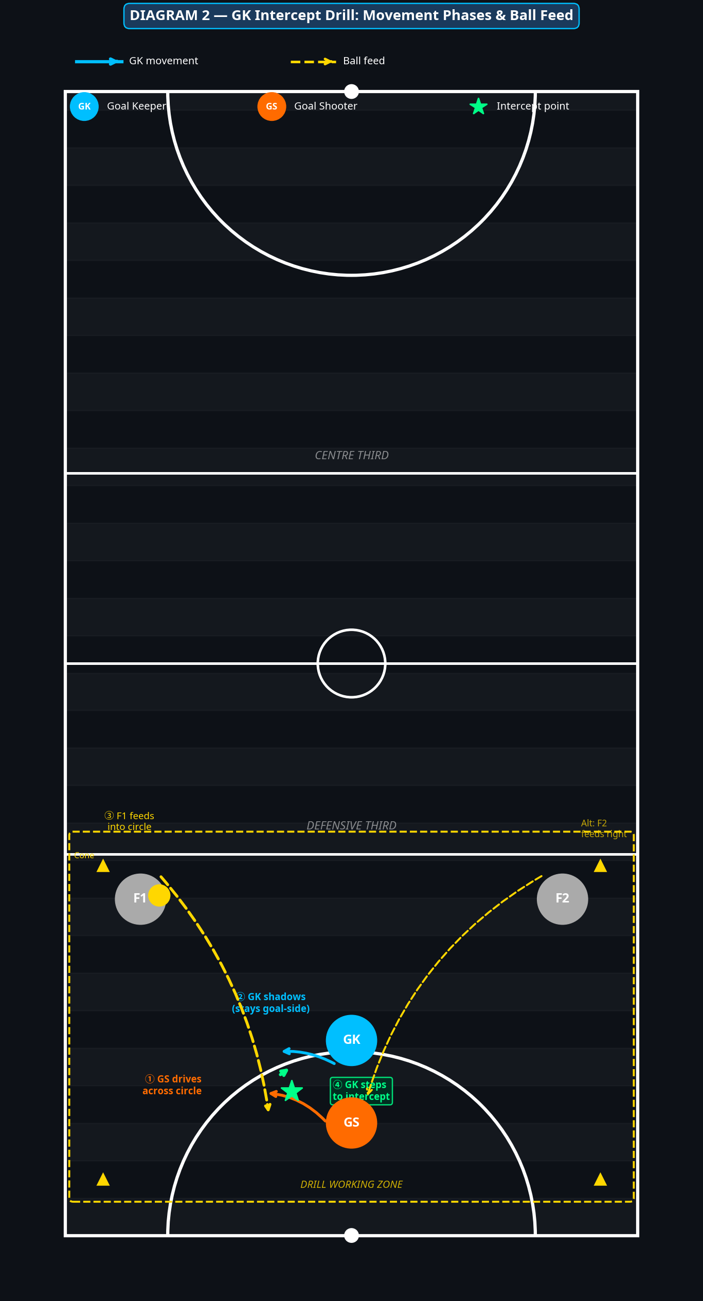 Tactical diagram