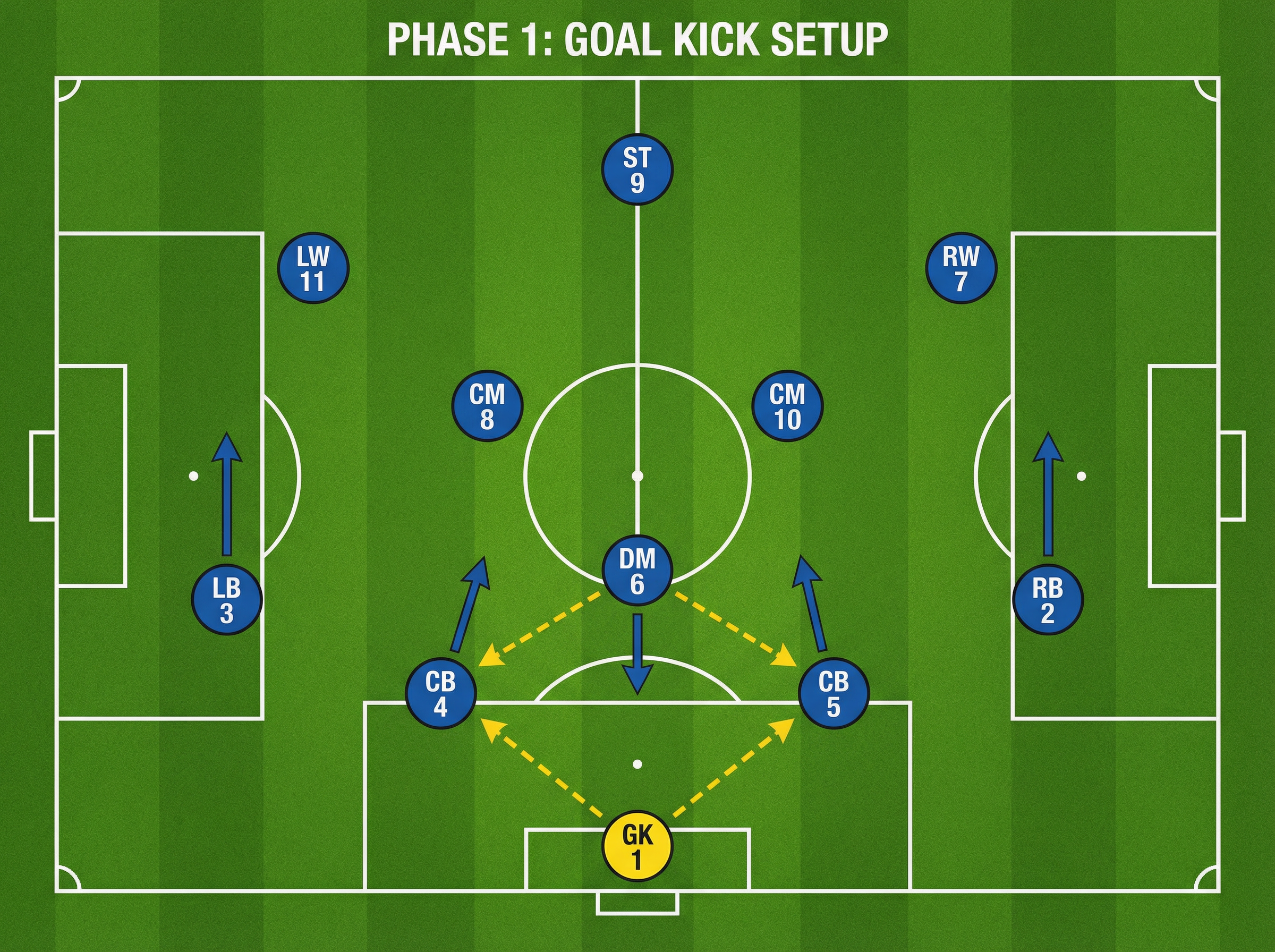 Tactical diagram 1