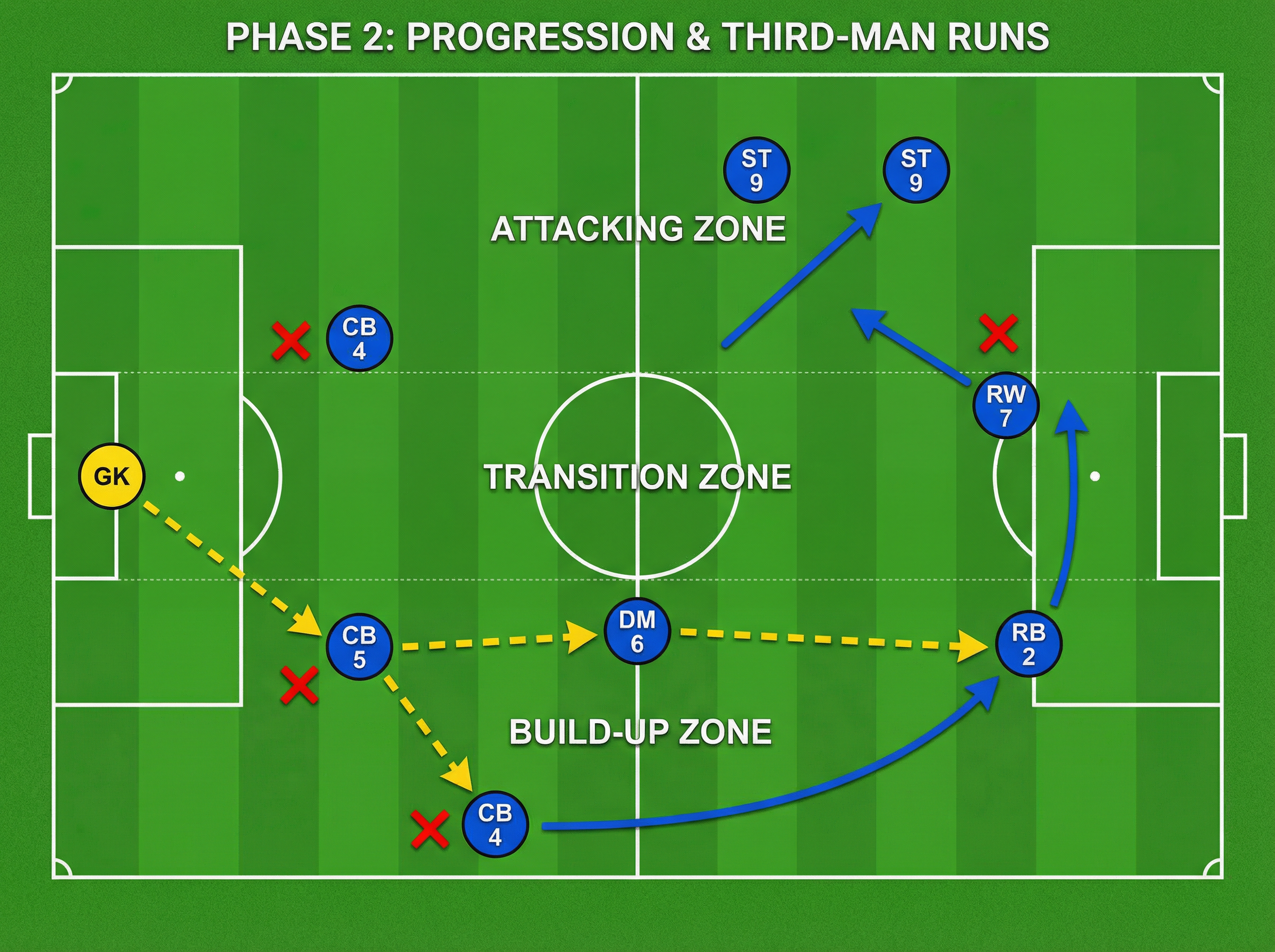 Tactical diagram 2