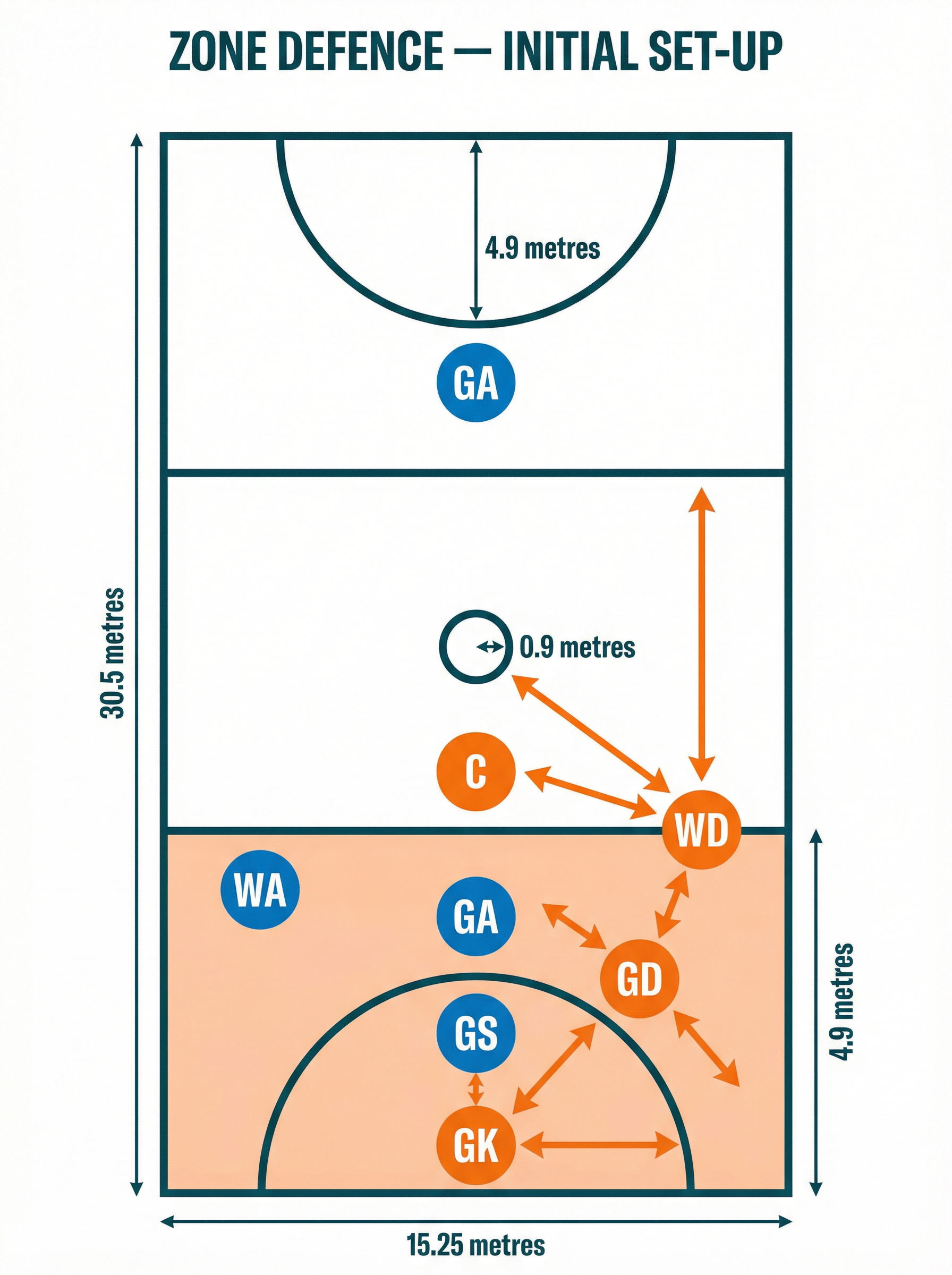 Tactical diagram 1