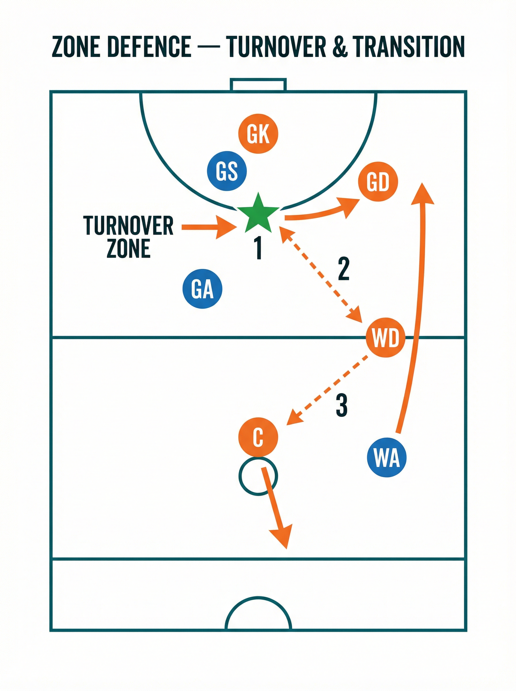 Tactical diagram 3