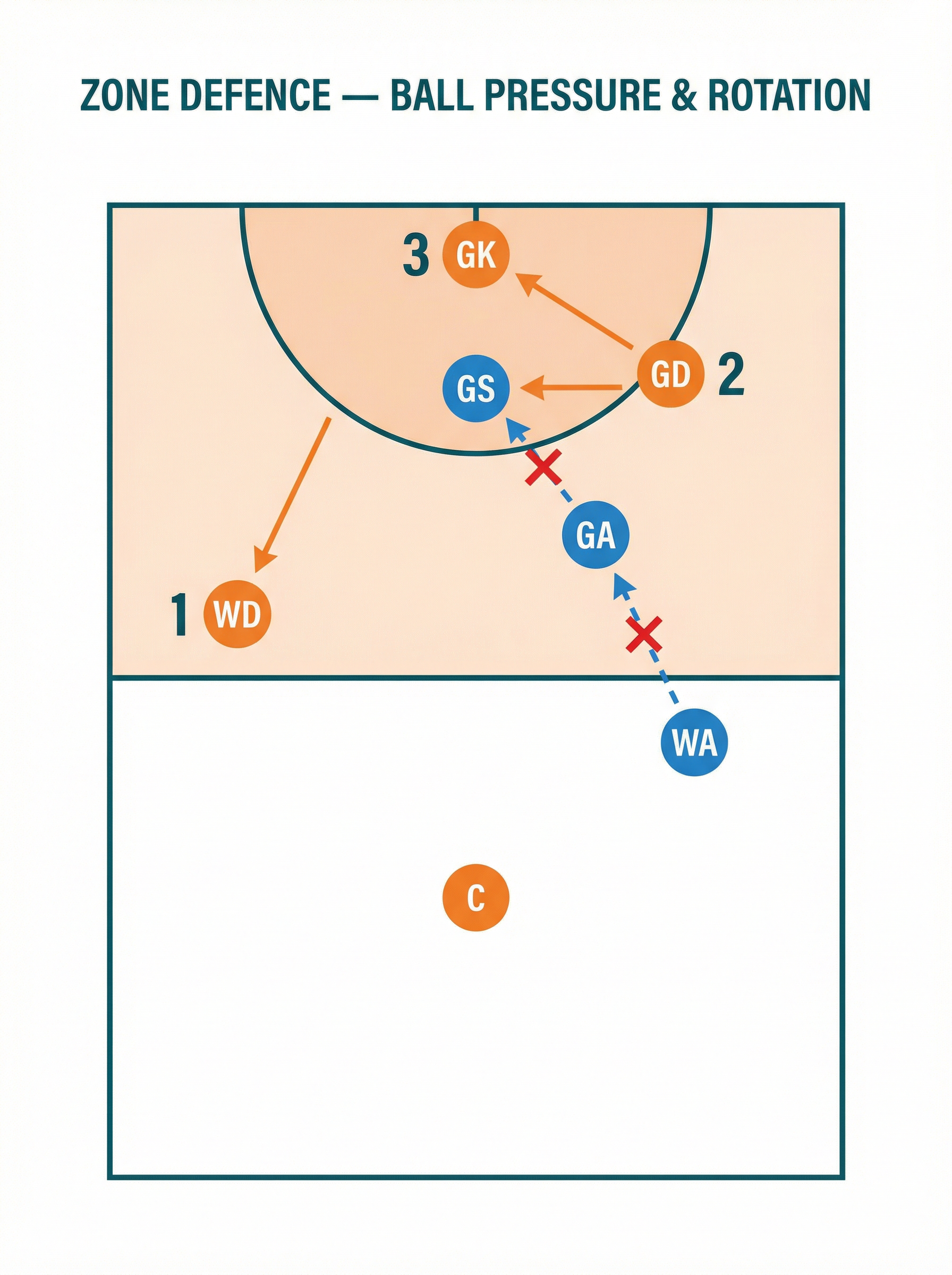 Tactical diagram