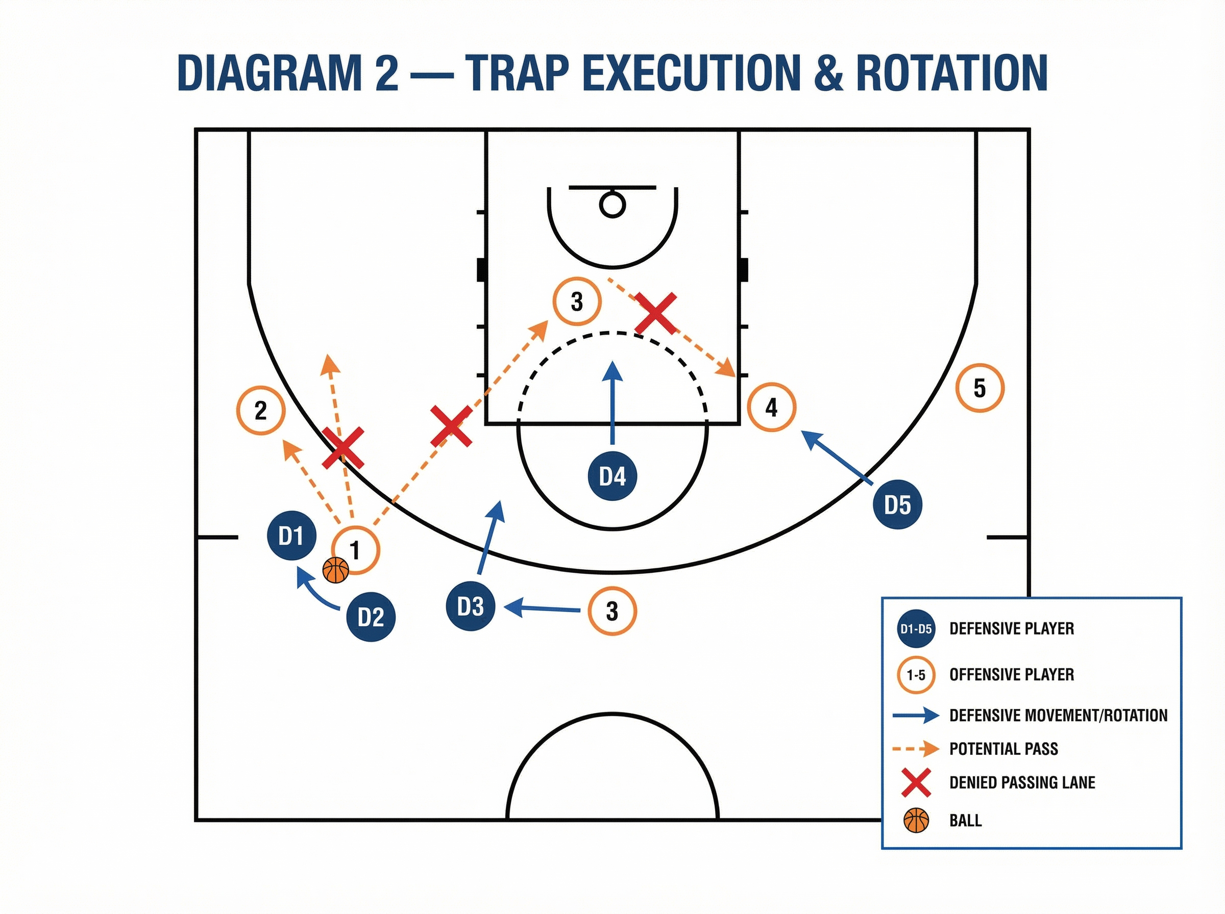 Tactical diagram
