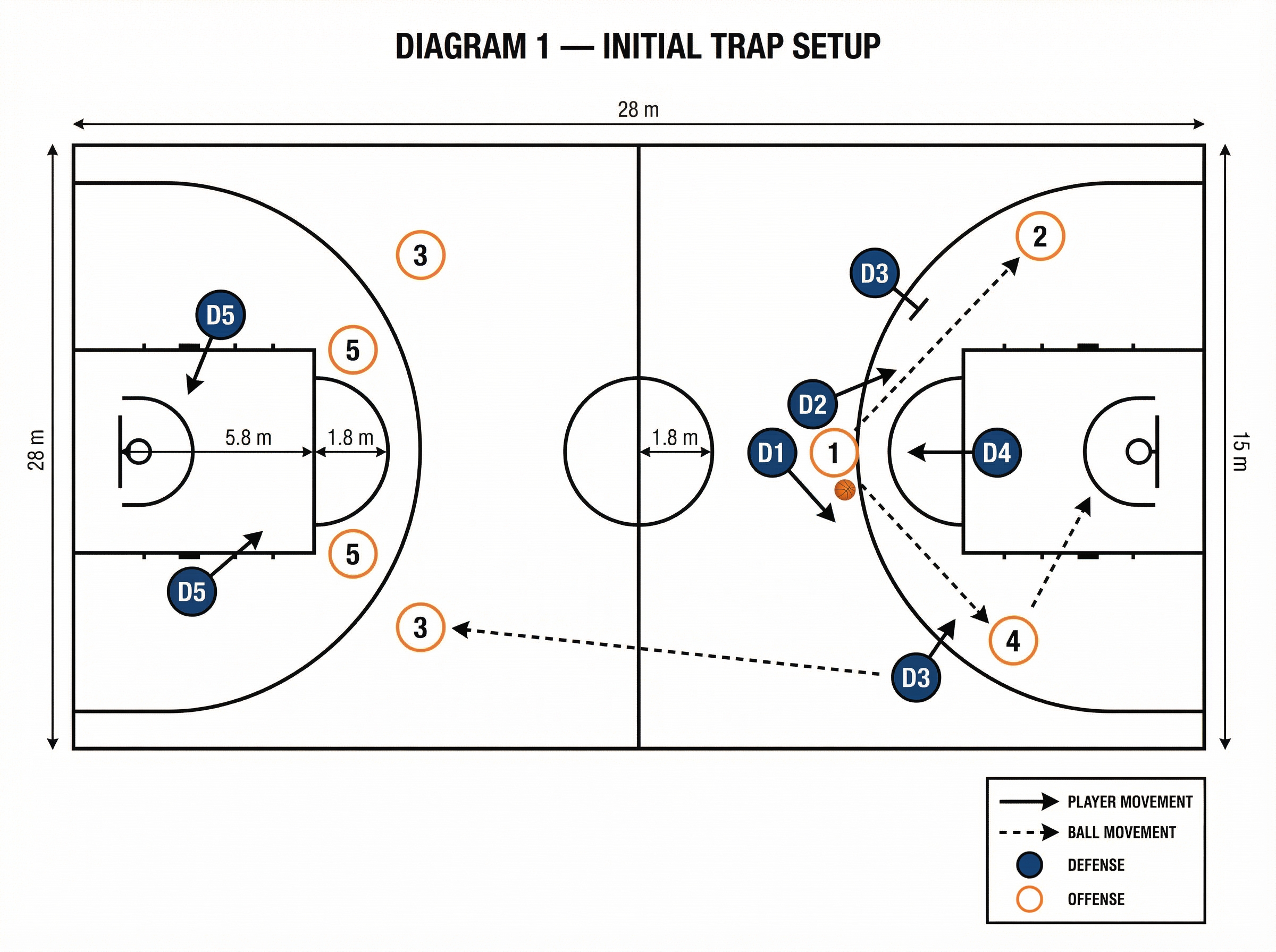 Tactical diagram