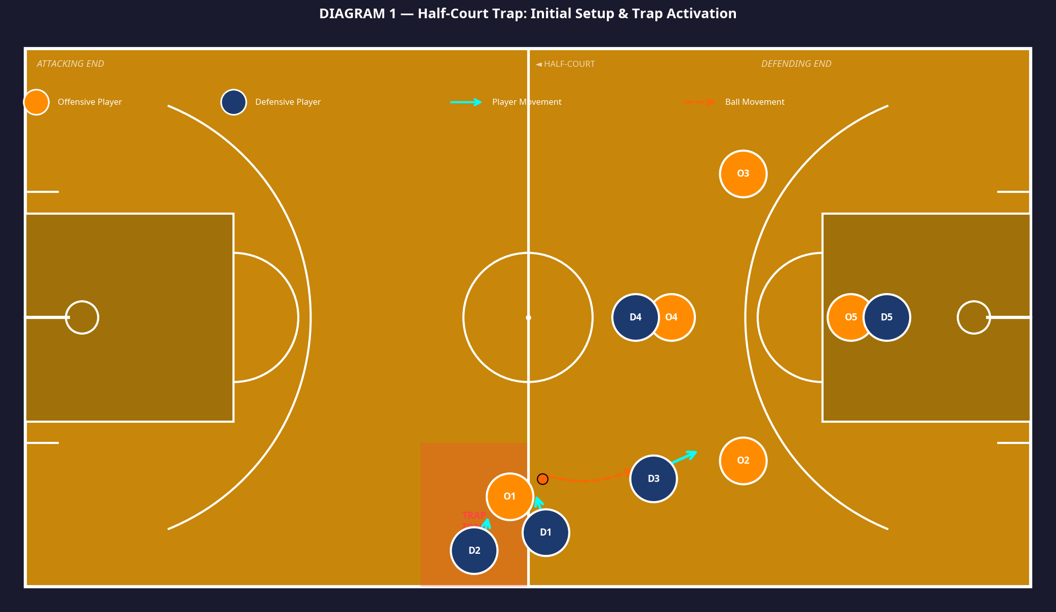 Tactical diagram 2