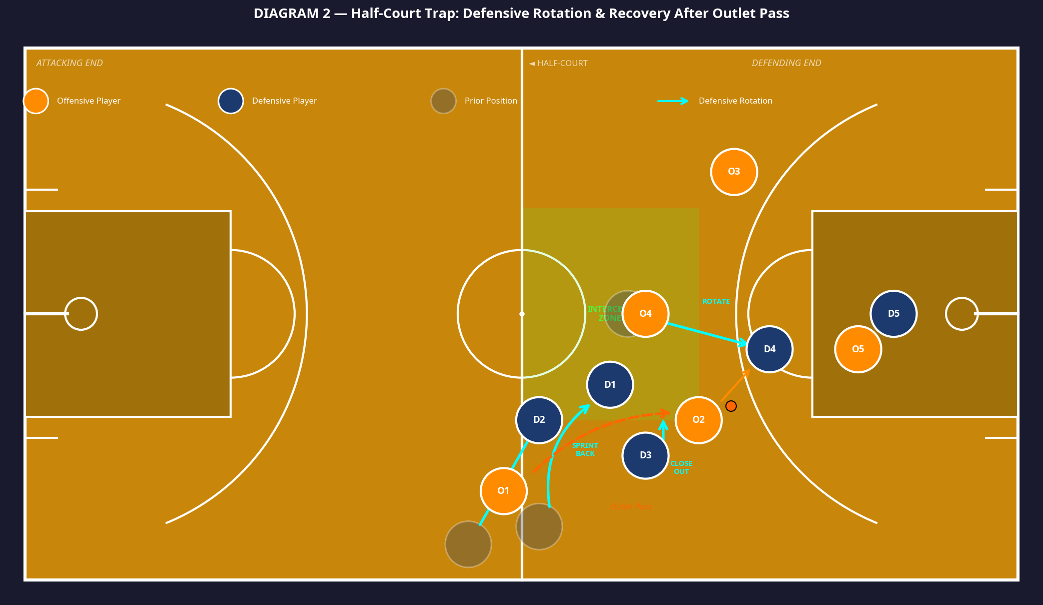 Tactical diagram 3