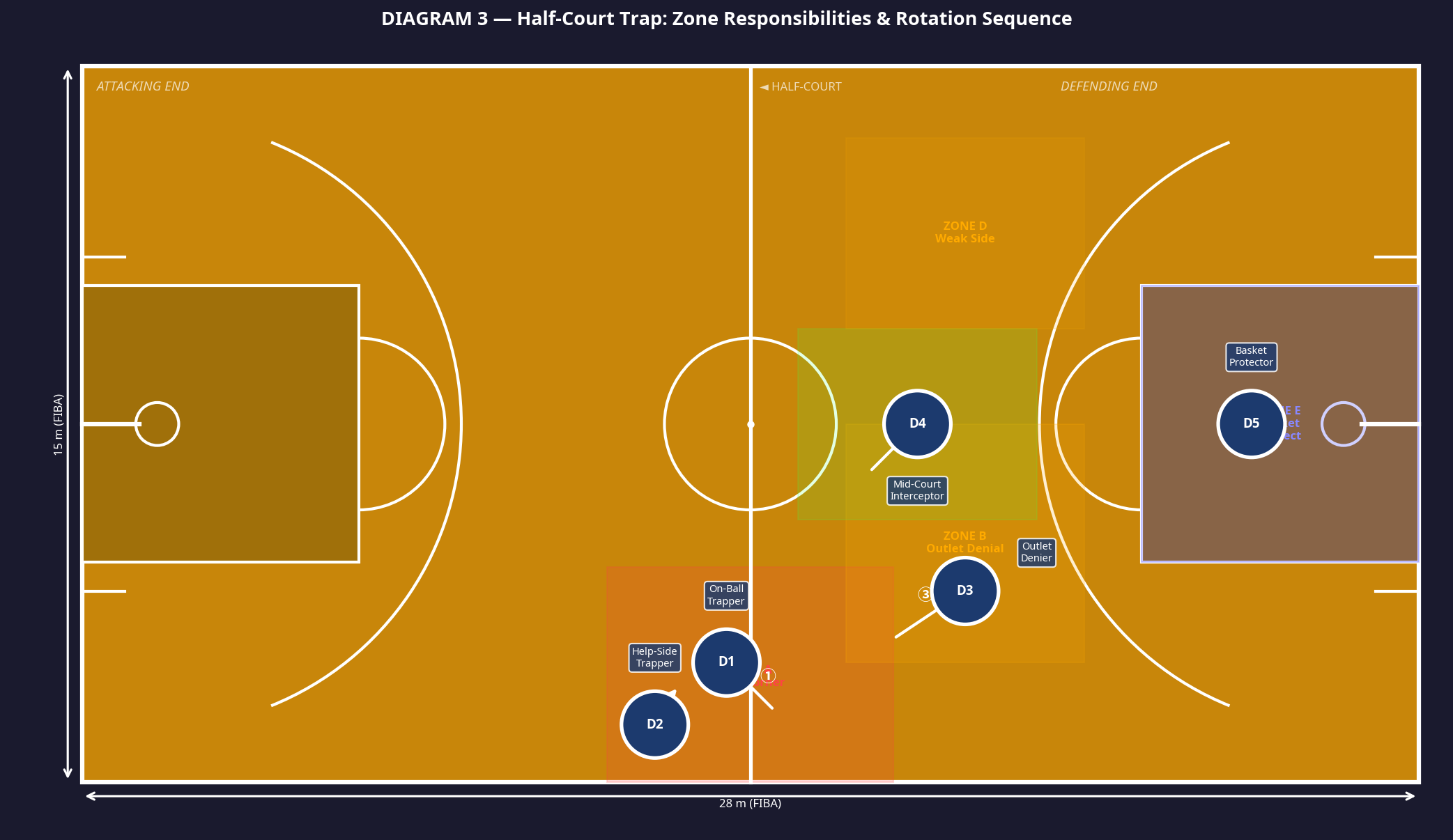 Tactical diagram