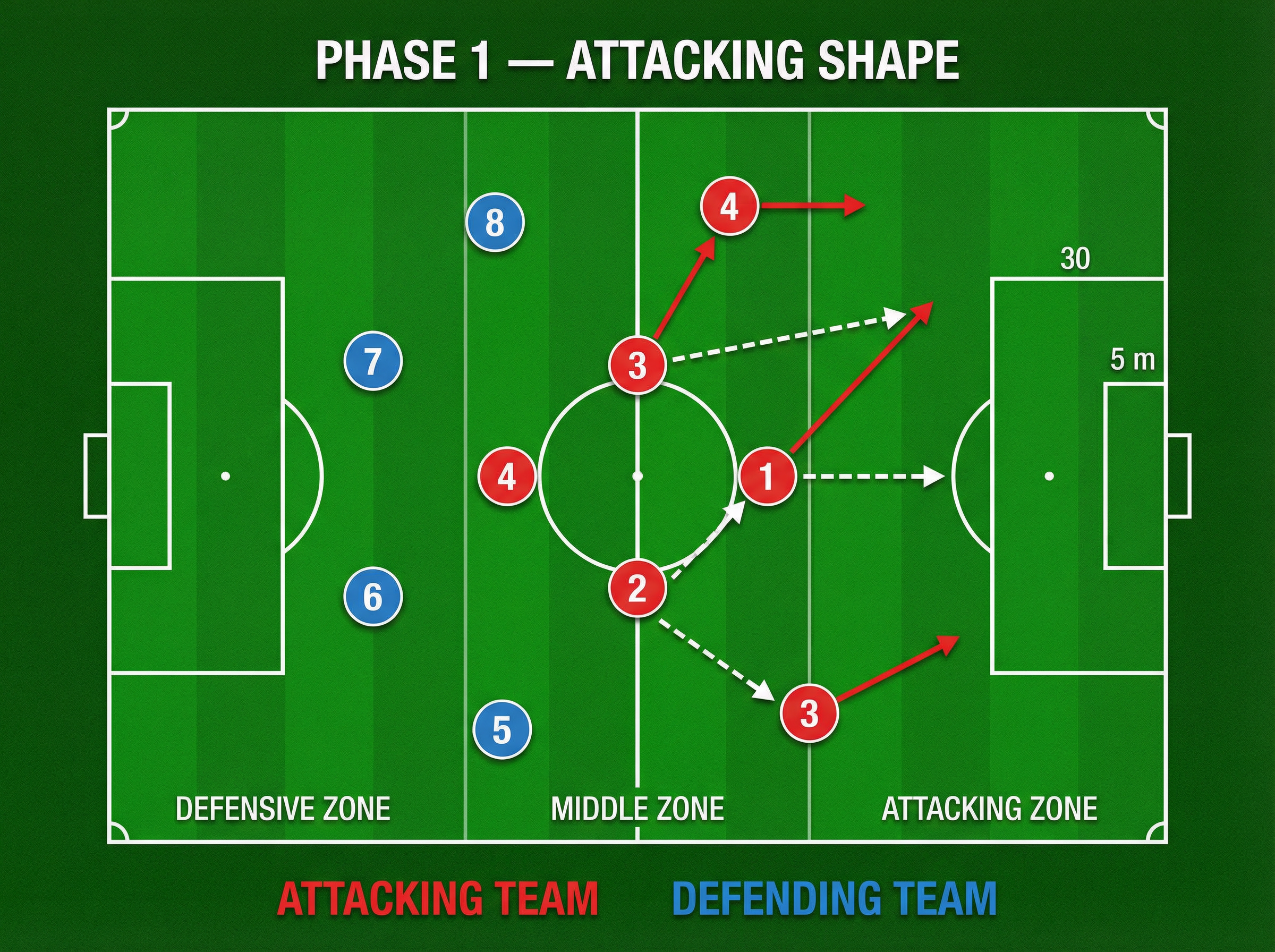 Tactical diagram 2